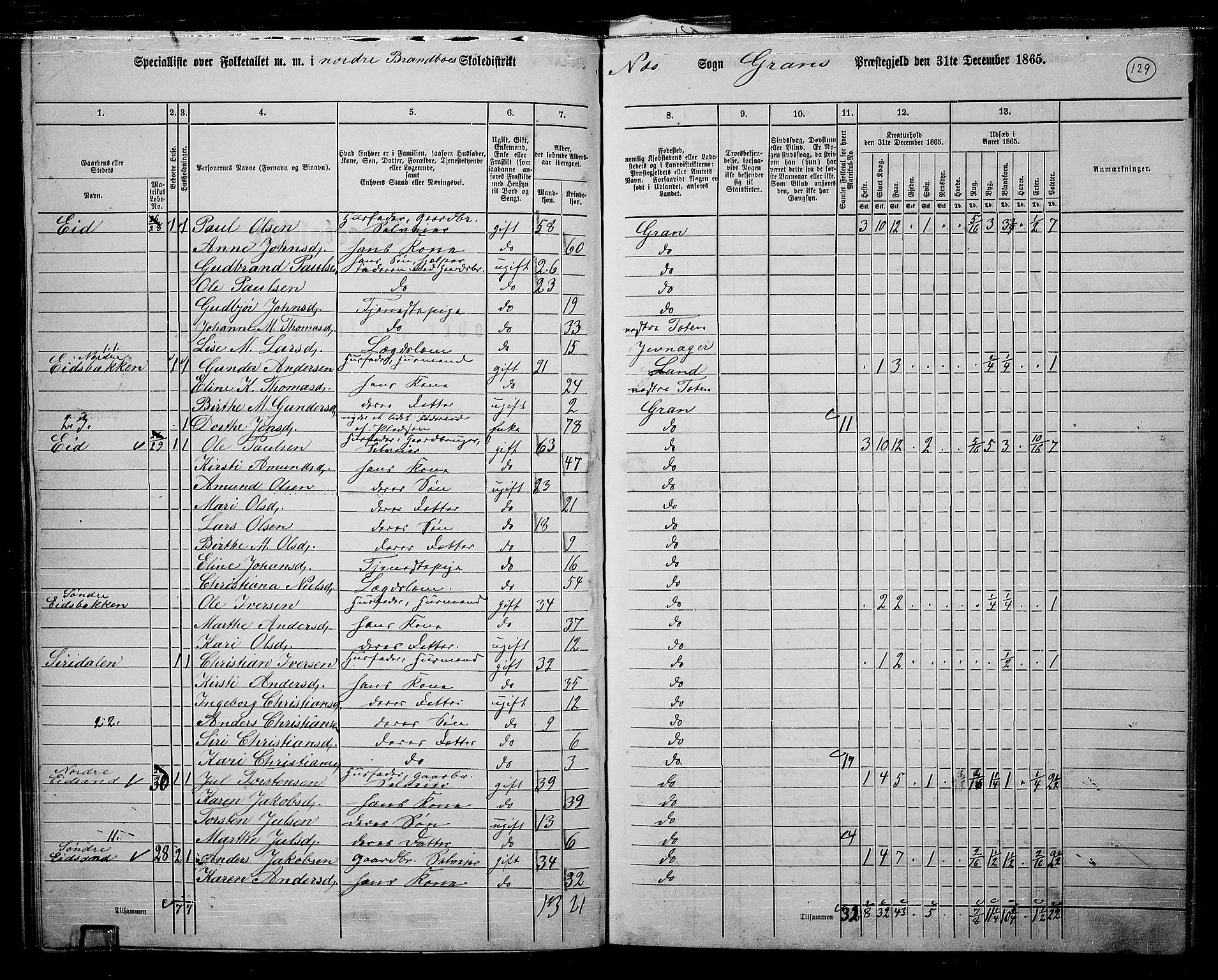 RA, 1865 census for Gran, 1865, p. 109