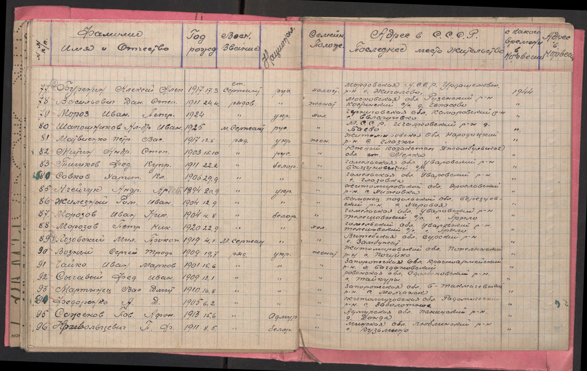 Flyktnings- og fangedirektoratet, Repatrieringskontoret, AV/RA-S-1681/D/Db/L0017: Displaced Persons (DPs) og sivile tyskere, 1945-1948, p. 647