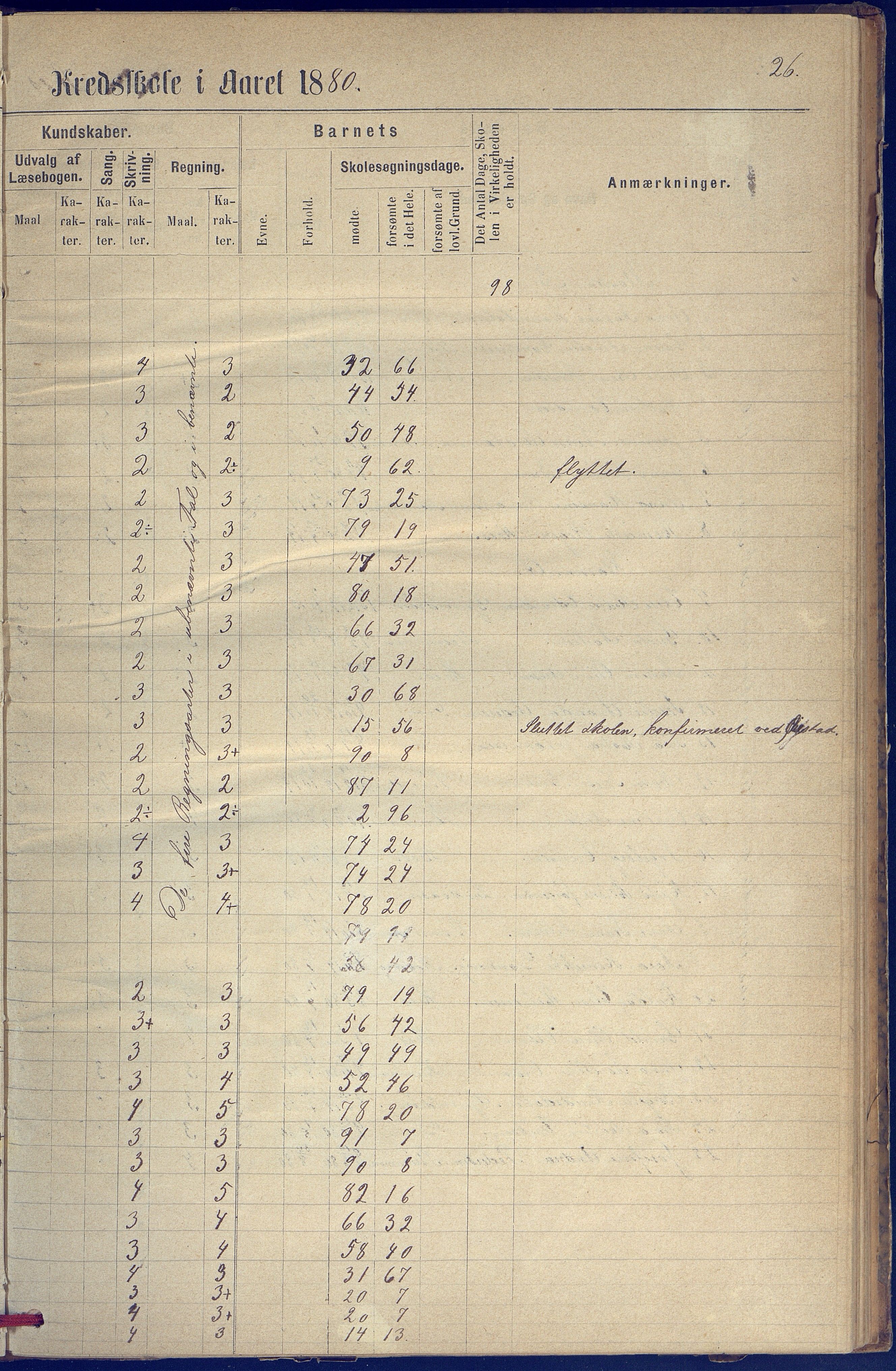 Hisøy kommune frem til 1991, AAKS/KA0922-PK/31/L0005: Skoleprotokoll, 1877-1892, p. 26