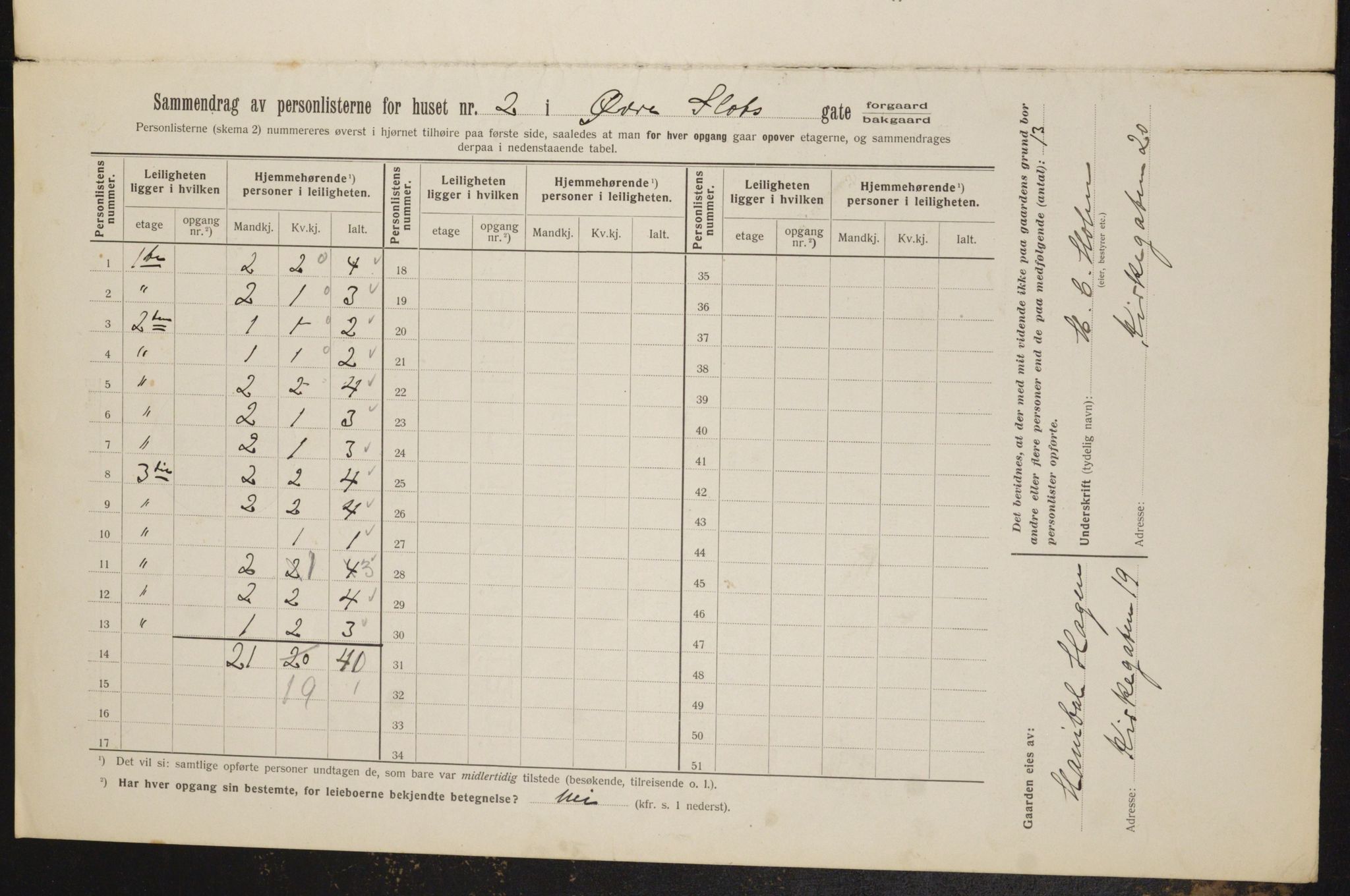 OBA, Municipal Census 1912 for Kristiania, 1912, p. 129884