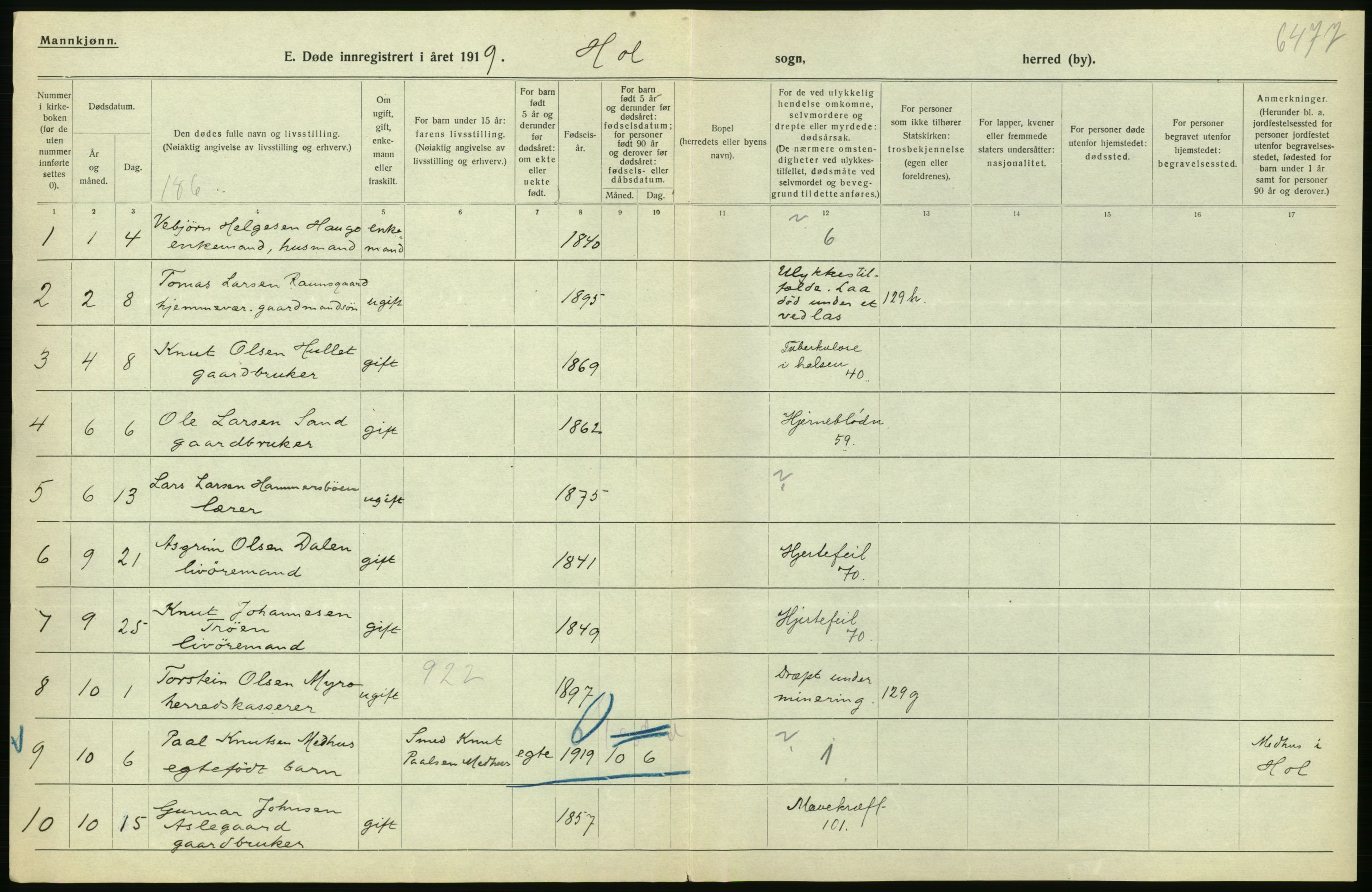 Statistisk sentralbyrå, Sosiodemografiske emner, Befolkning, AV/RA-S-2228/D/Df/Dfb/Dfbi/L0018: Buskerud fylke: Døde. Bygder og byer., 1919, p. 226