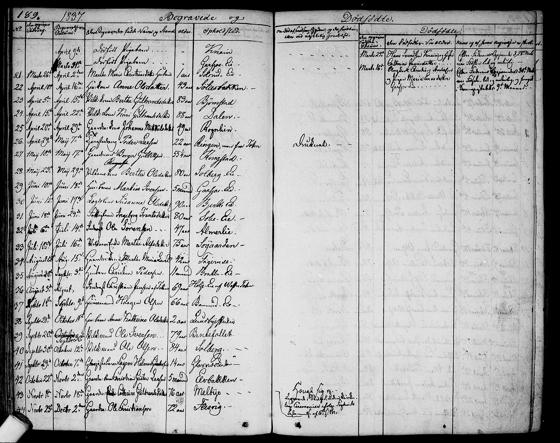 Hurdal prestekontor Kirkebøker, AV/SAO-A-10889/F/Fa/L0004: Parish register (official) no. I 4, 1828-1845, p. 189