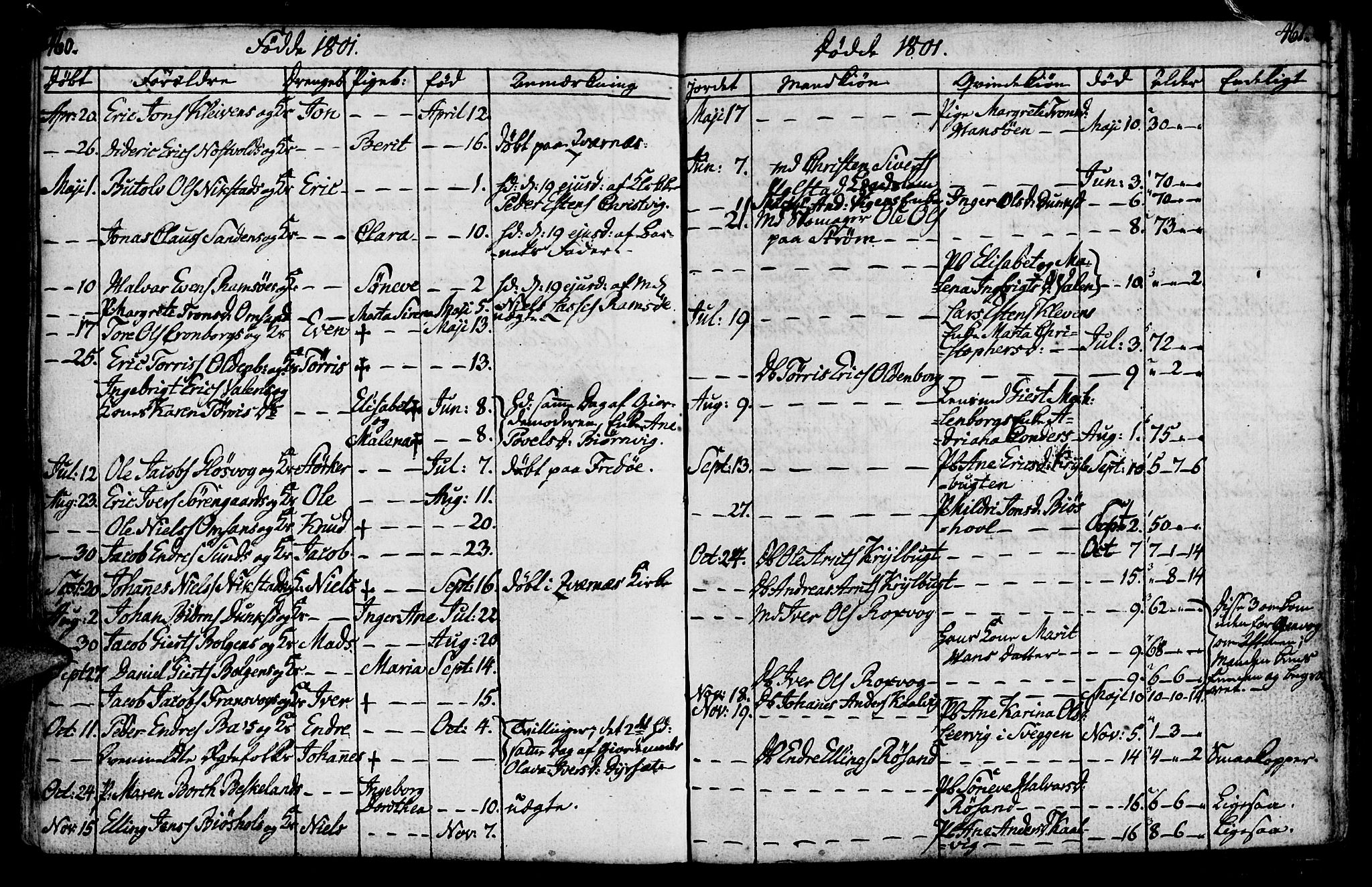 Ministerialprotokoller, klokkerbøker og fødselsregistre - Møre og Romsdal, SAT/A-1454/569/L0816: Parish register (official) no. 569A02, 1759-1805, p. 460-461