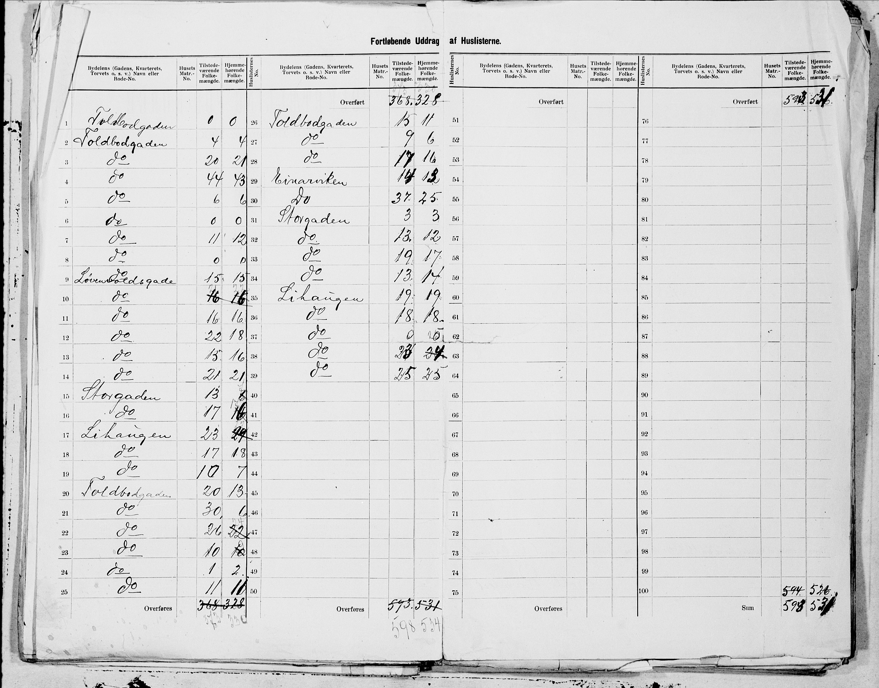 SAT, 1900 census for Ålesund, 1900, p. 21