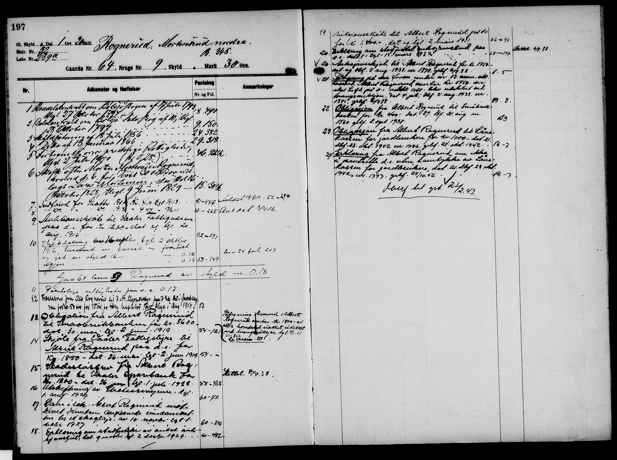 Solør tingrett, AV/SAH-TING-008/H/Ha/Hak/L0005: Mortgage register no. V, 1900-1935, p. 197