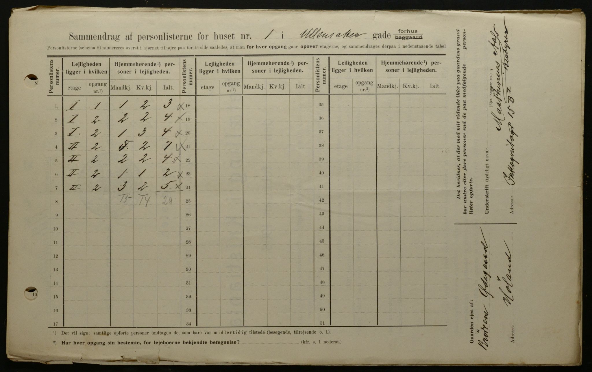 OBA, Municipal Census 1908 for Kristiania, 1908, p. 106599