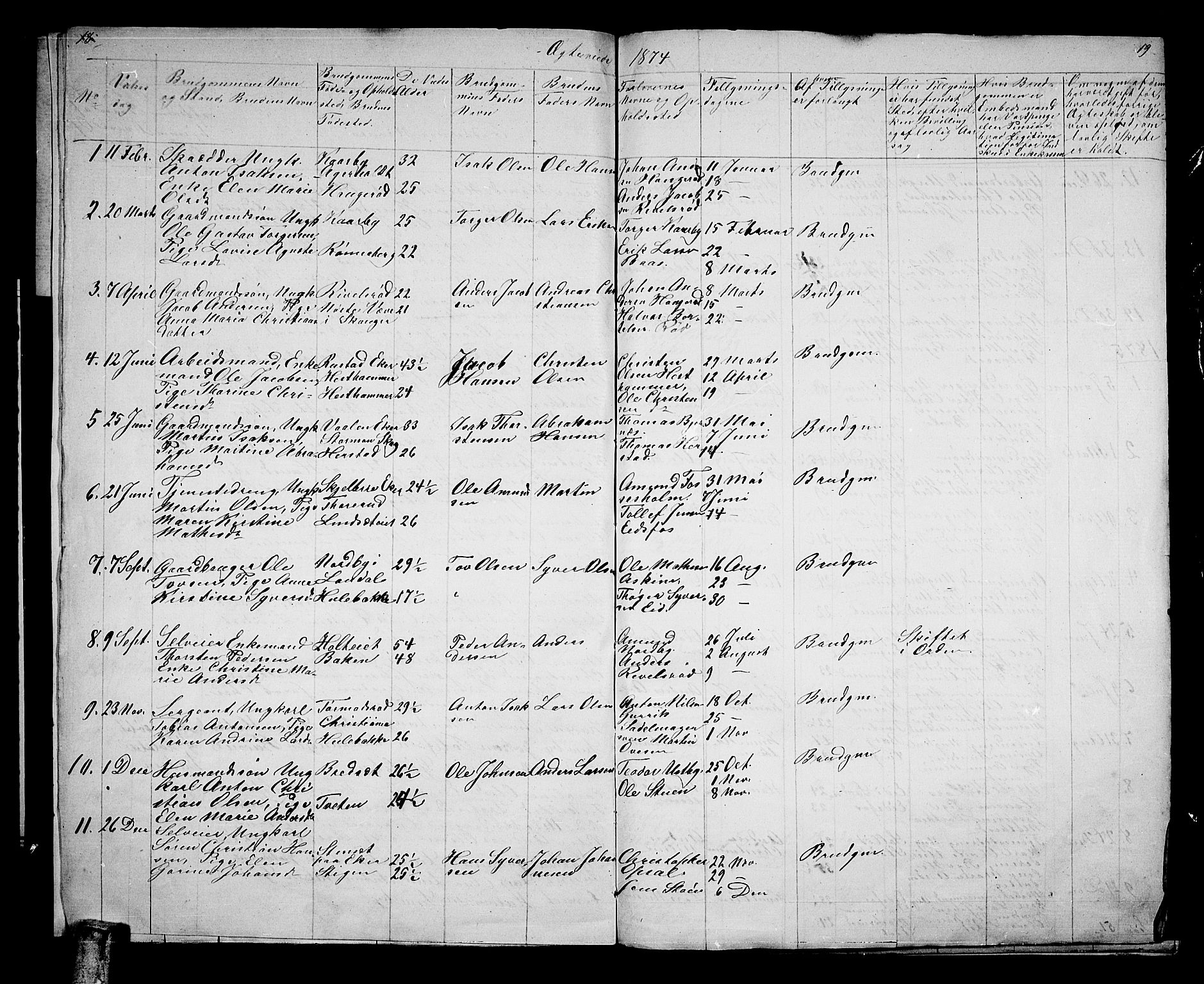 Hof kirkebøker, SAKO/A-64/G/Ga/L0003: Parish register (copy) no. I 3, 1874-1877, p. 18-19