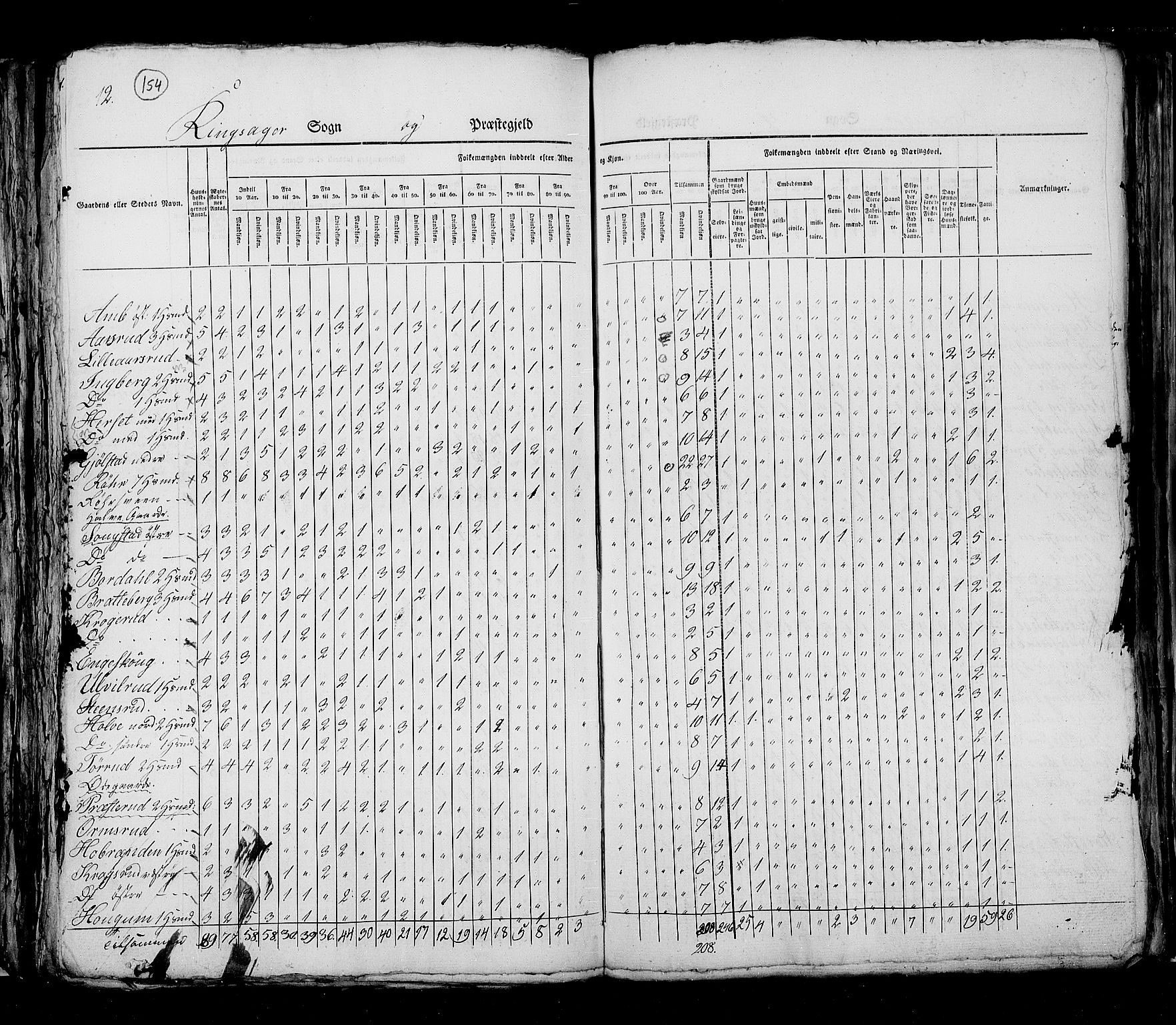 RA, Census 1825, vol. 5: Hedemarken amt, 1825, p. 154