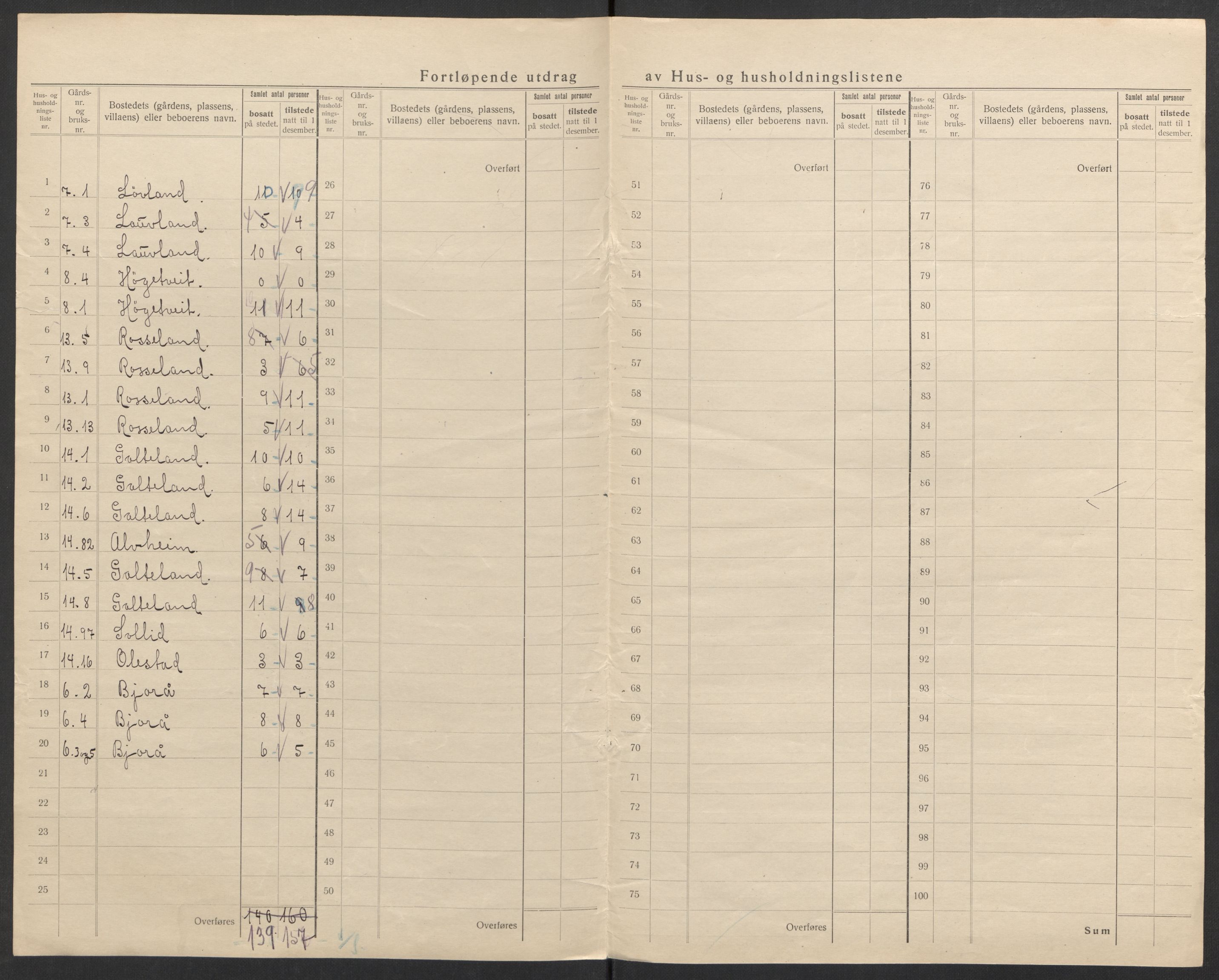 SAK, 1920 census for Evje, 1920, p. 18