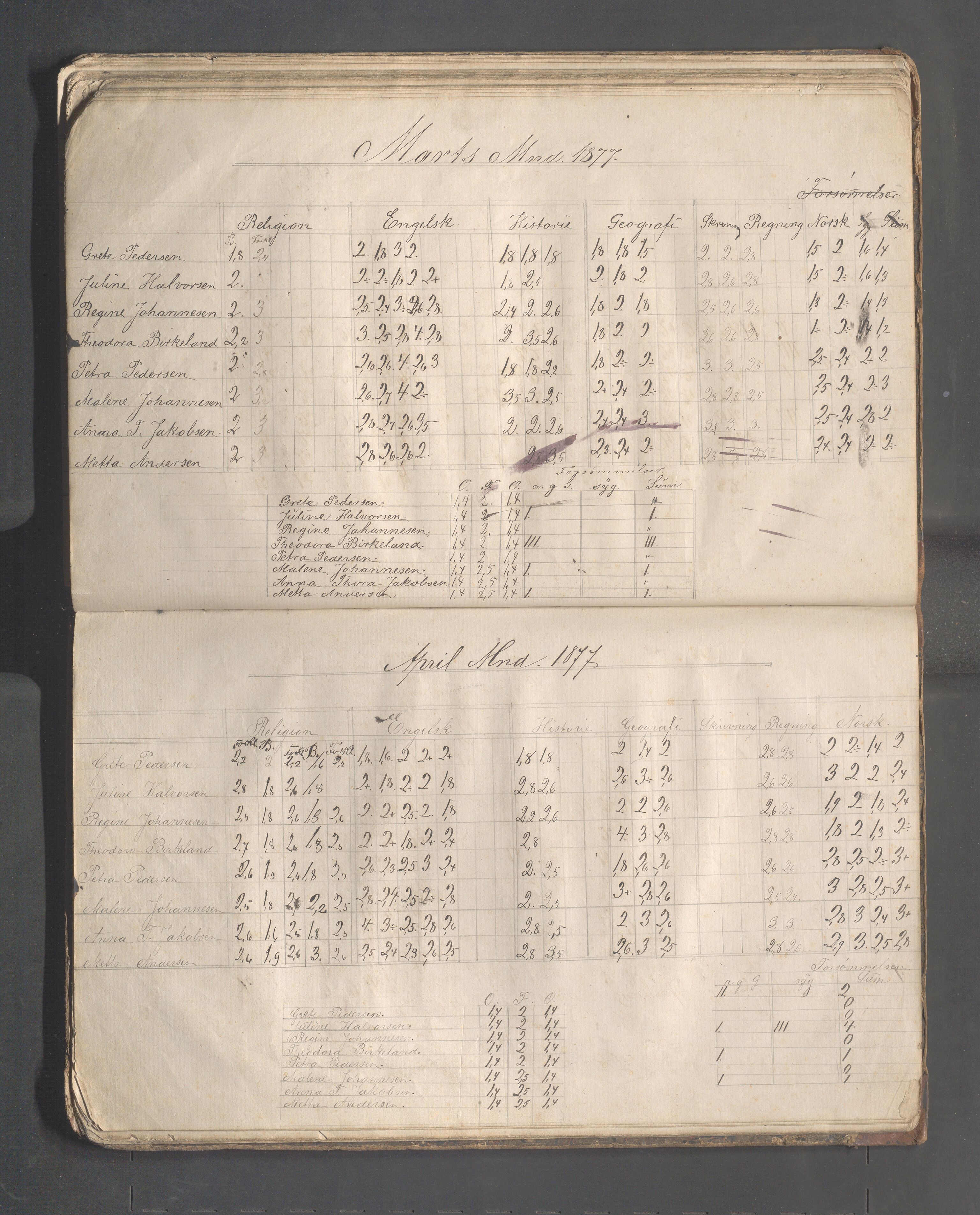 Skudeneshavn kommune - Skudeneshavn høiere almueskole, IKAR/A-374/F/L0001: Karakterprotokoll, 1872-1878, p. 61