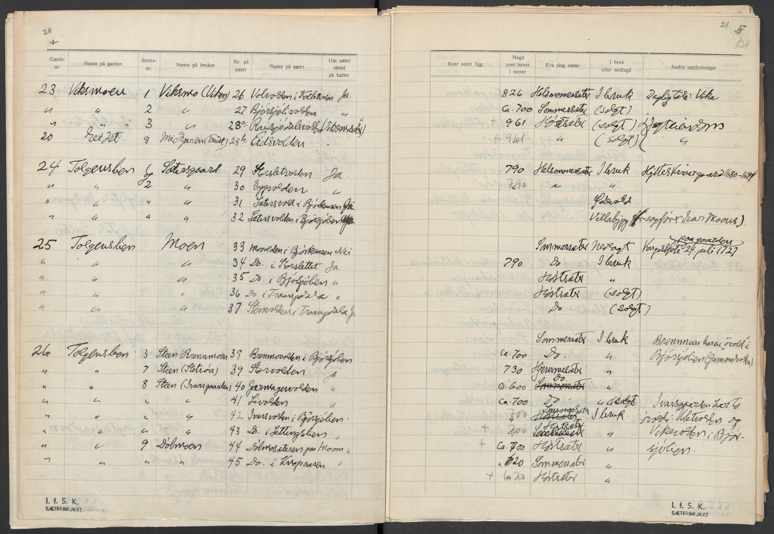 Instituttet for sammenlignende kulturforskning, AV/RA-PA-0424/F/Fc/L0003/0003: Eske B3: / Hedmark (perm VI), 1933-1939, p. 124