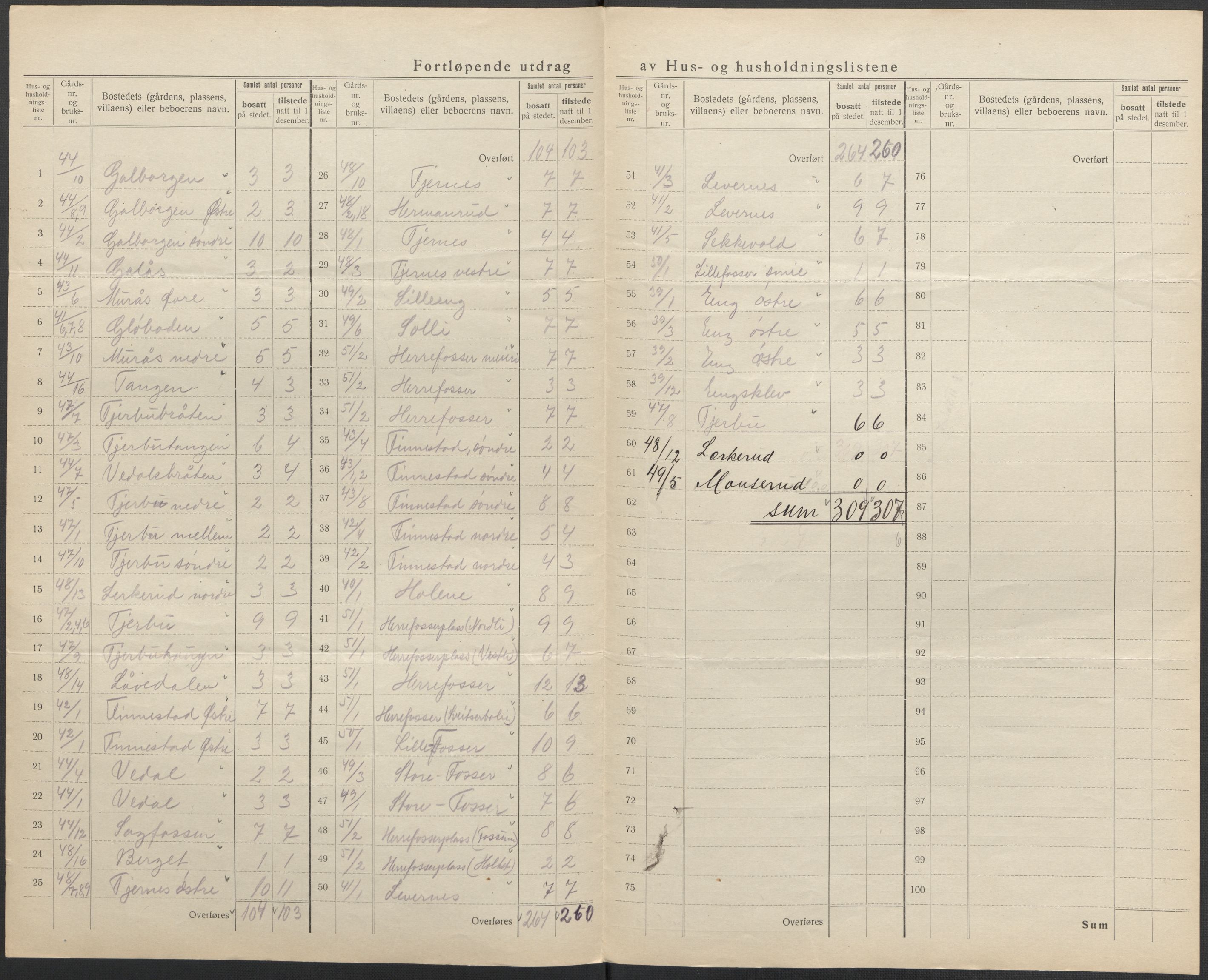 SAO, 1920 census for Rakkestad, 1920, p. 21