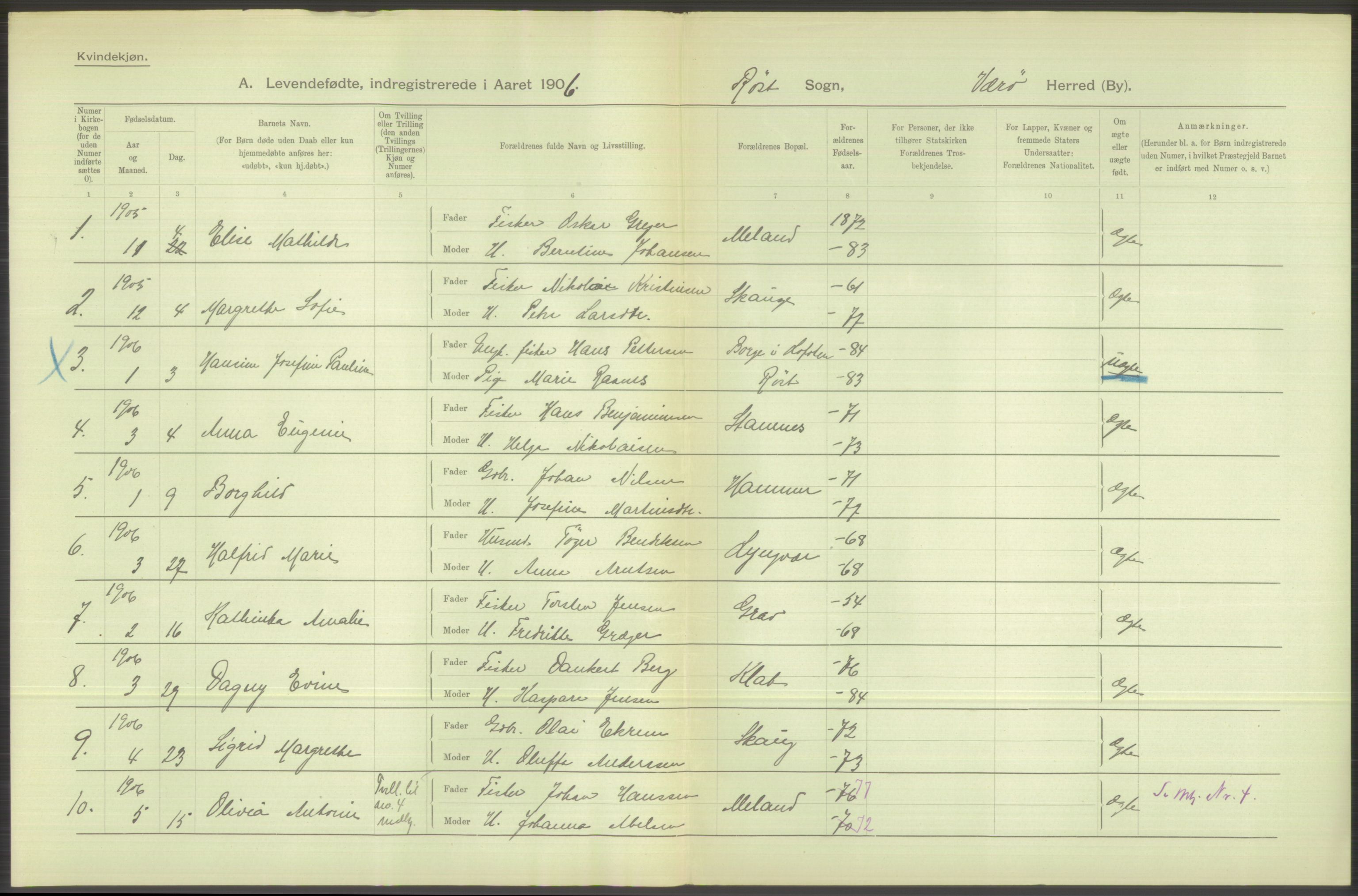 Statistisk sentralbyrå, Sosiodemografiske emner, Befolkning, AV/RA-S-2228/D/Df/Dfa/Dfad/L0044: Nordlands amt: Levendefødte menn og kvinner. Bygder., 1906, p. 66