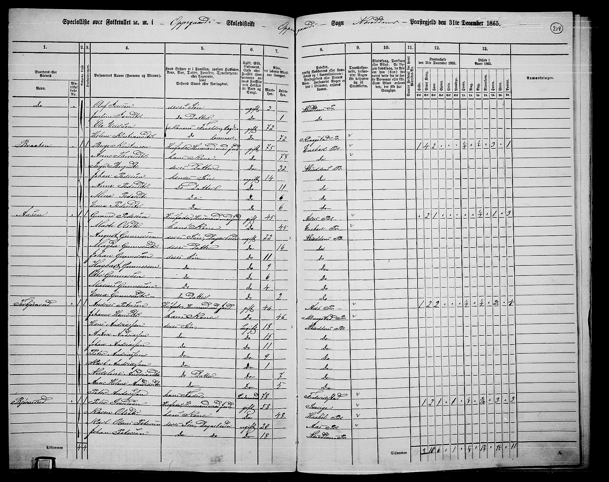 RA, 1865 census for Nesodden, 1865, p. 56