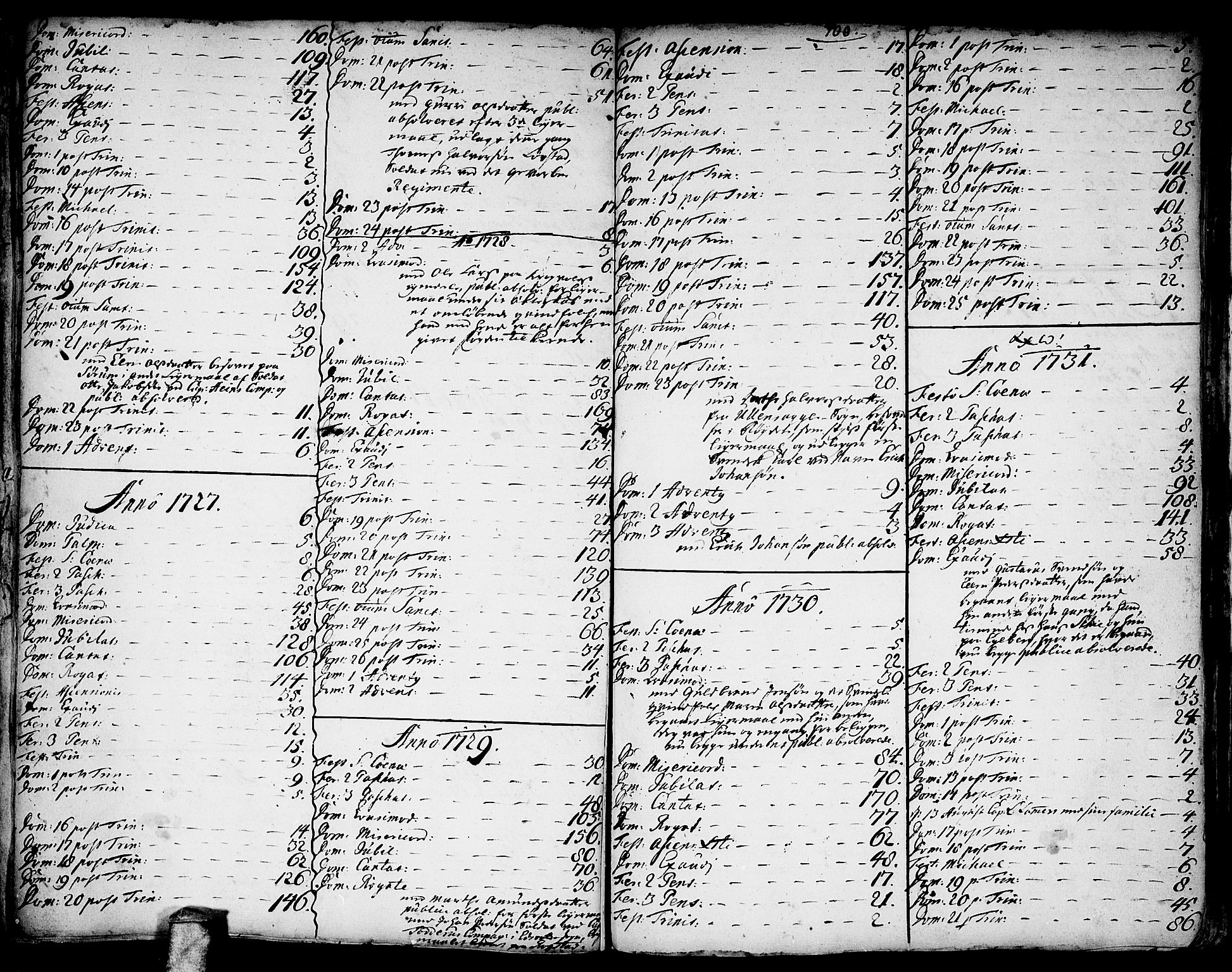 Gjerdrum prestekontor Kirkebøker, SAO/A-10412b/F/Fa/L0001: Parish register (official) no. I 1, 1689-1736, p. 100