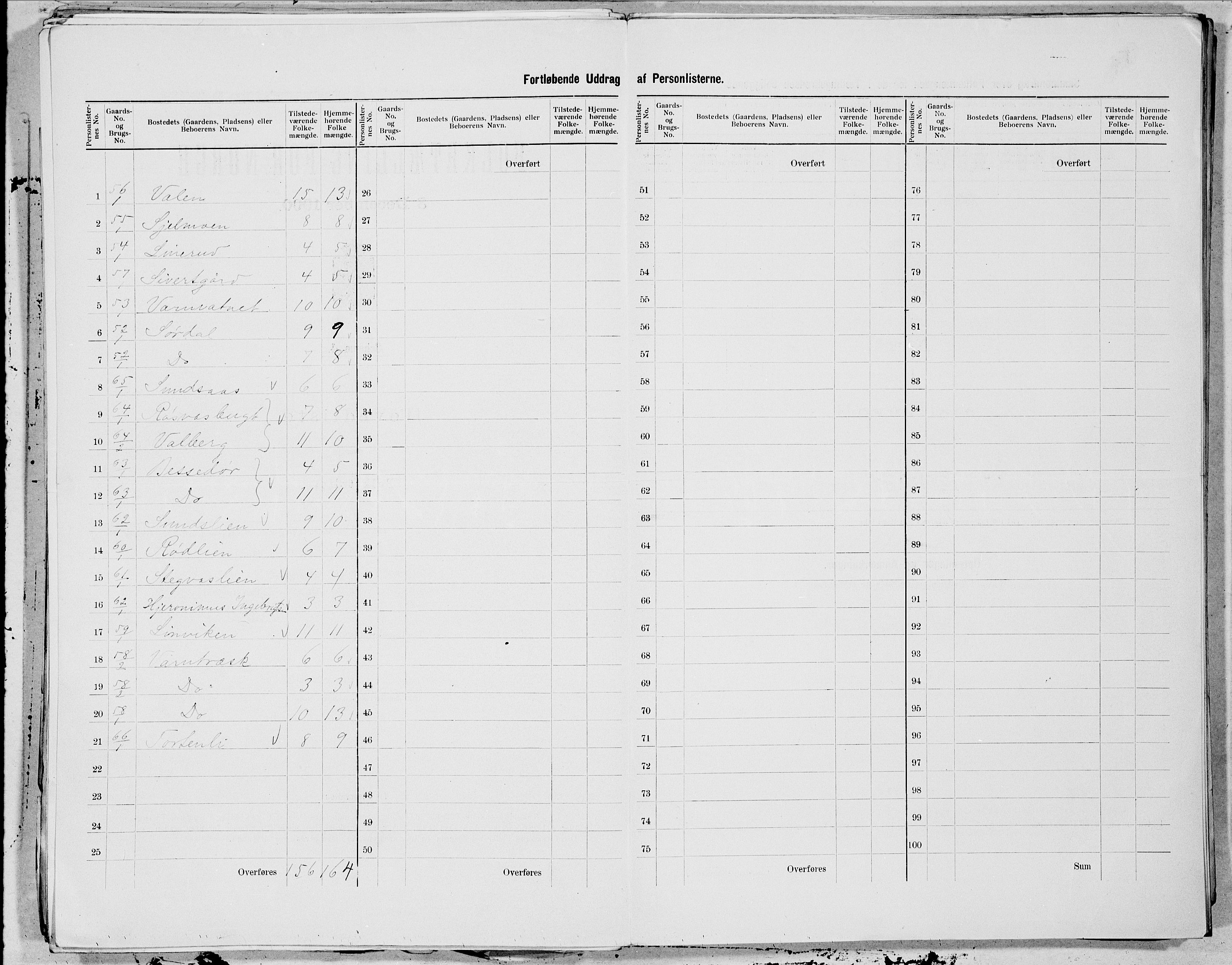 SAT, 1900 census for Hattfjelldal, 1900, p. 7