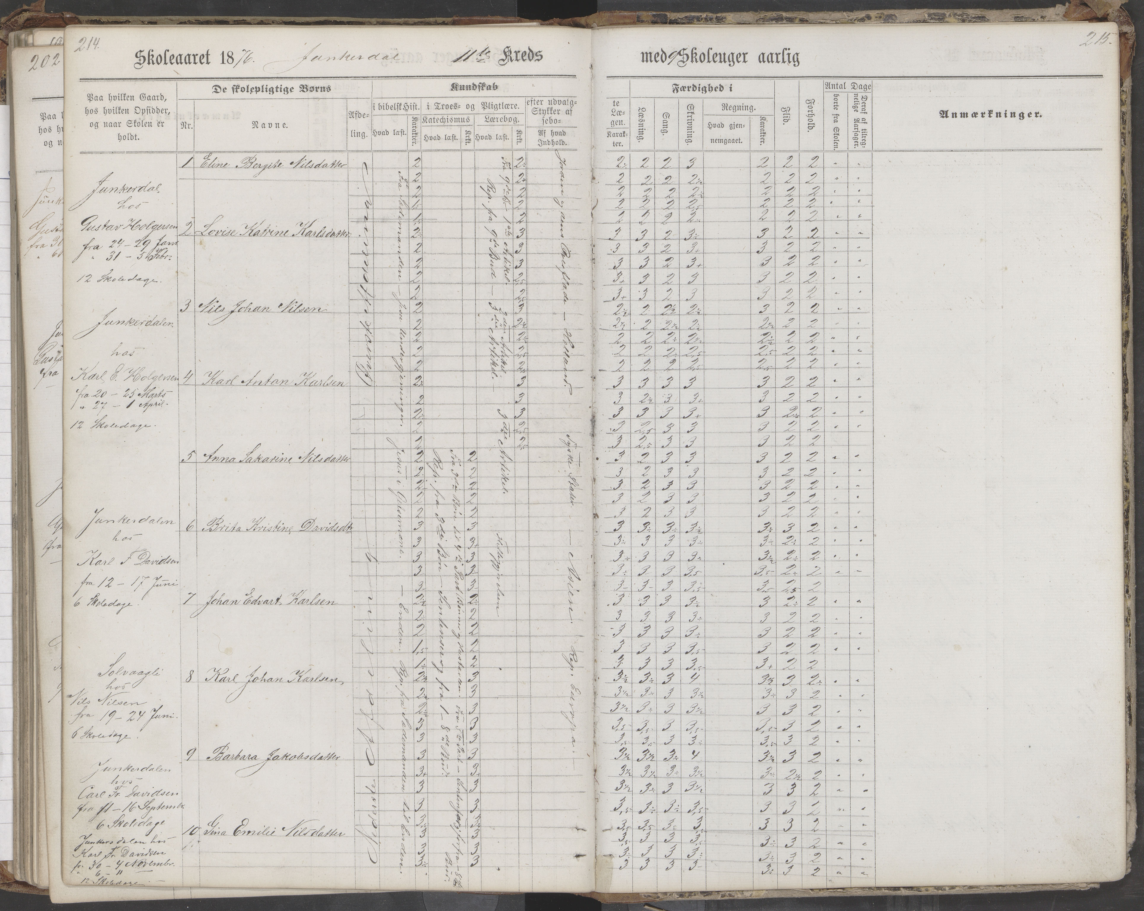 Saltdal kommune. Ymse skolekretser, AIN/K-18400.510.18/442/L0002/0002: Skoleprotokoller / Nordnes, Berghulnes, Junkerdal, 1871-1878, p. 215