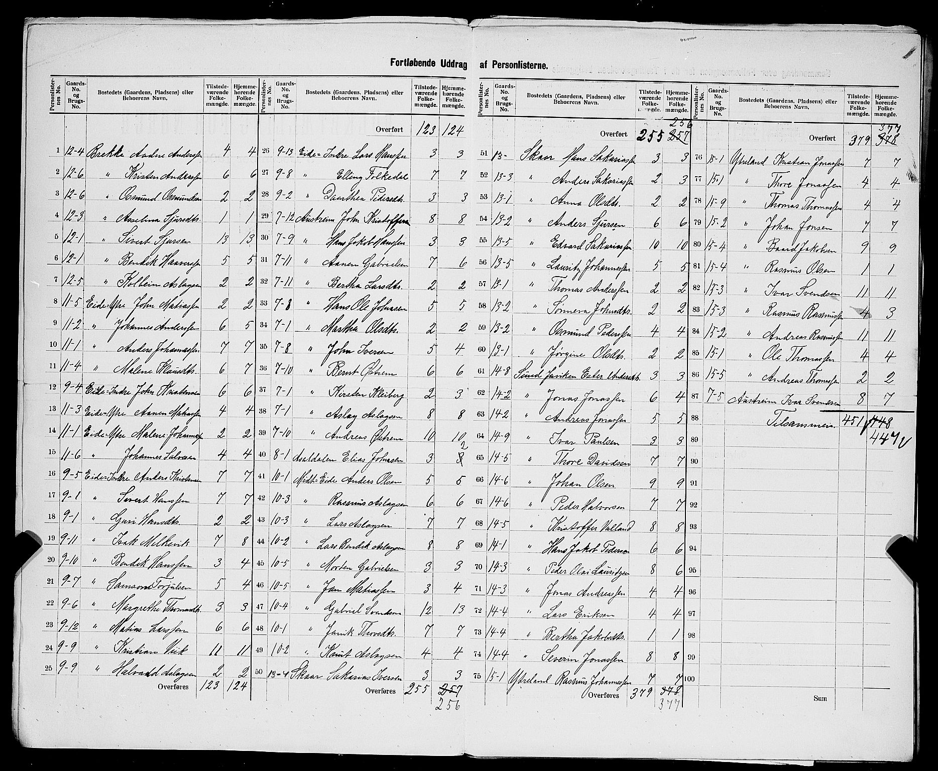 SAST, 1900 census for Avaldsnes, 1900, p. 4