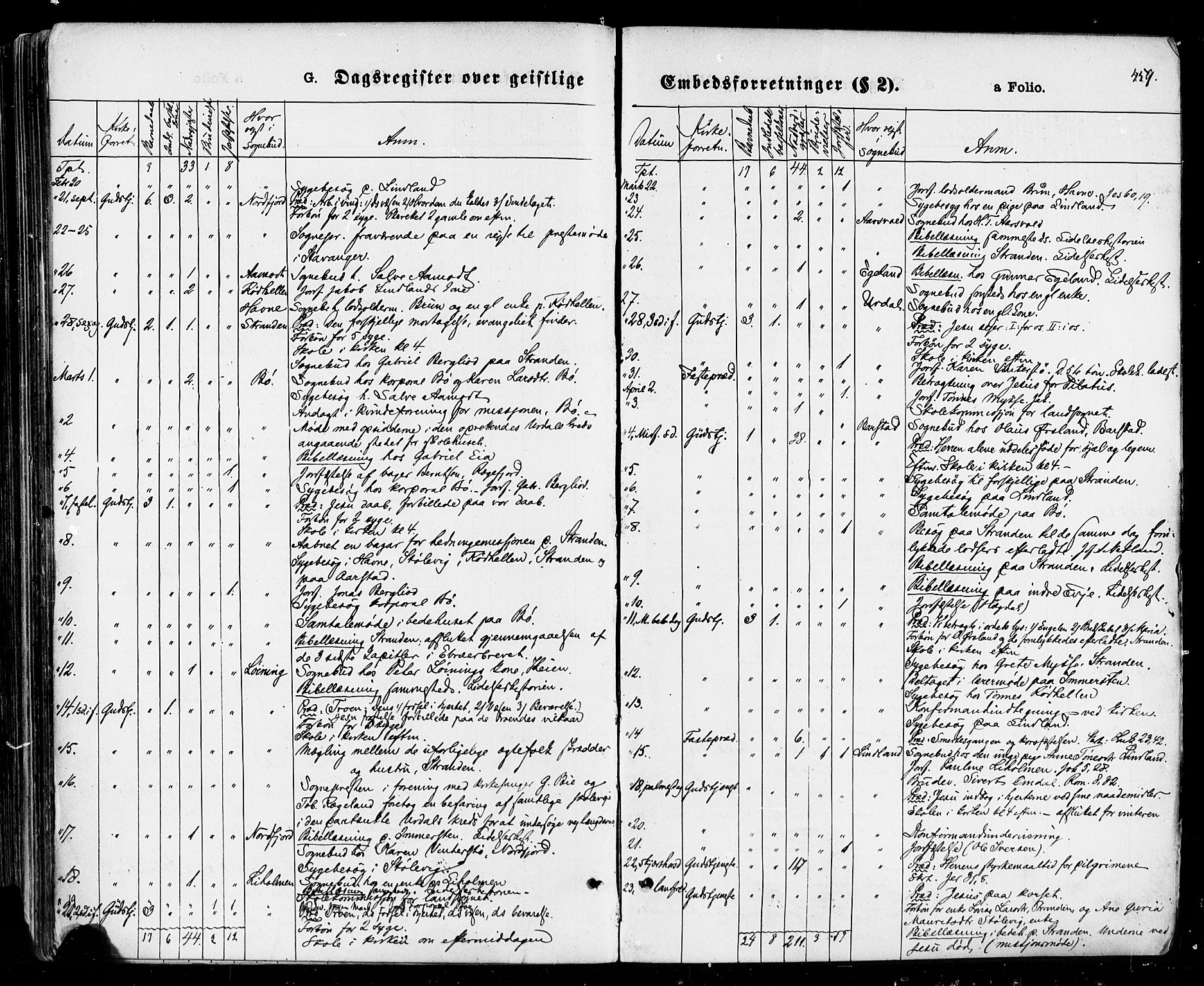 Sokndal sokneprestkontor, SAST/A-101808: Parish register (official) no. A 10, 1874-1886, p. 459