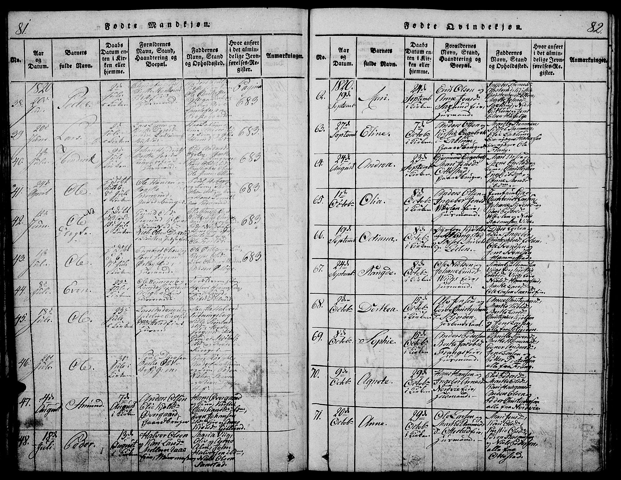 Stange prestekontor, AV/SAH-PREST-002/K/L0008: Parish register (official) no. 8, 1814-1825, p. 81-82