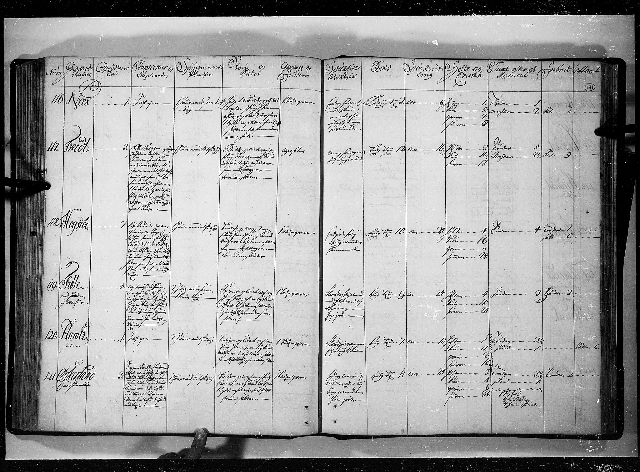 Rentekammeret inntil 1814, Realistisk ordnet avdeling, RA/EA-4070/N/Nb/Nbf/L0121: Øvre og Nedre Telemark eksaminasjonsprotokoll, 1723, p. 130b-131a