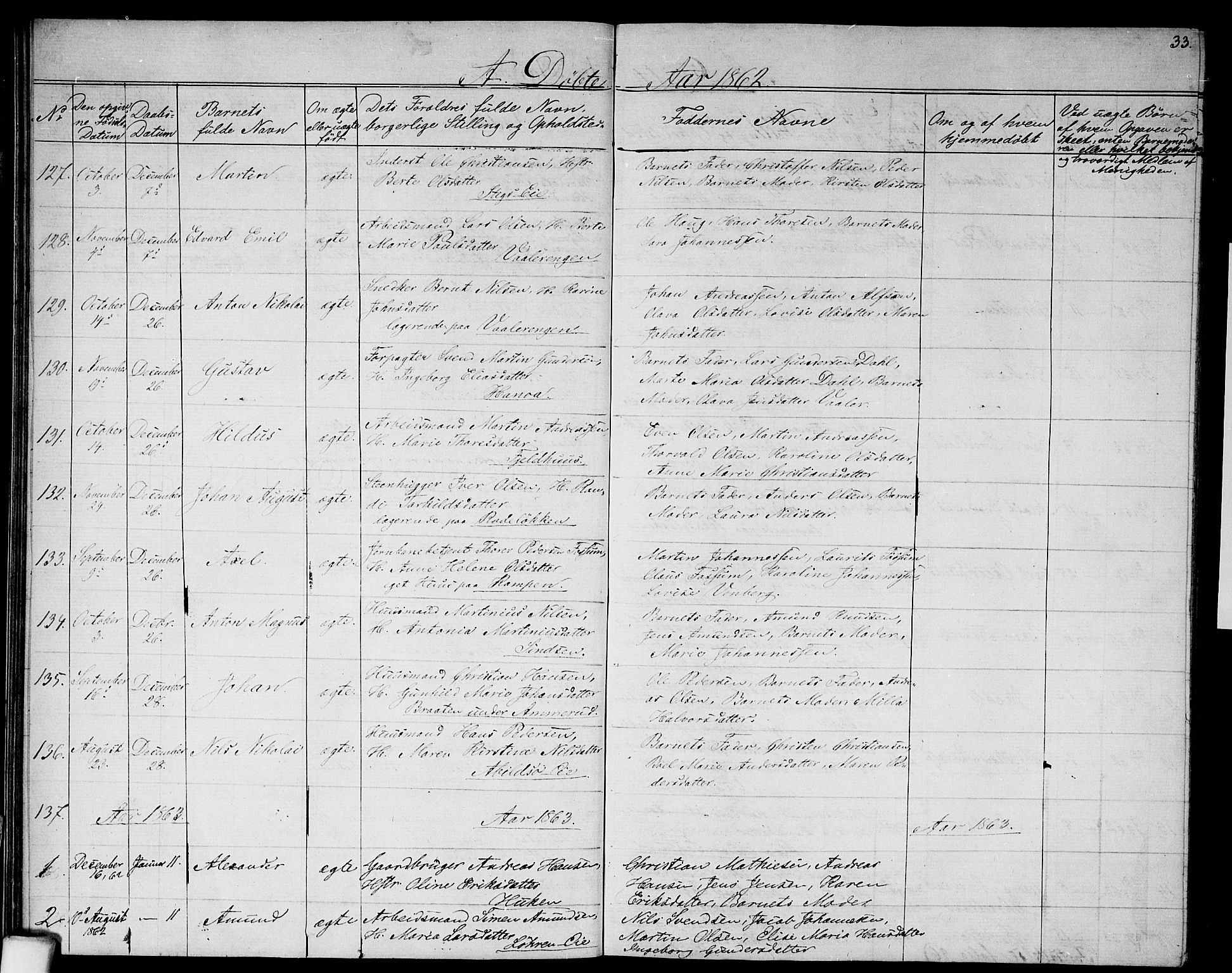 Østre Aker prestekontor Kirkebøker, SAO/A-10840/G/Ga/L0001: Parish register (copy) no. I 1, 1861-1864, p. 33