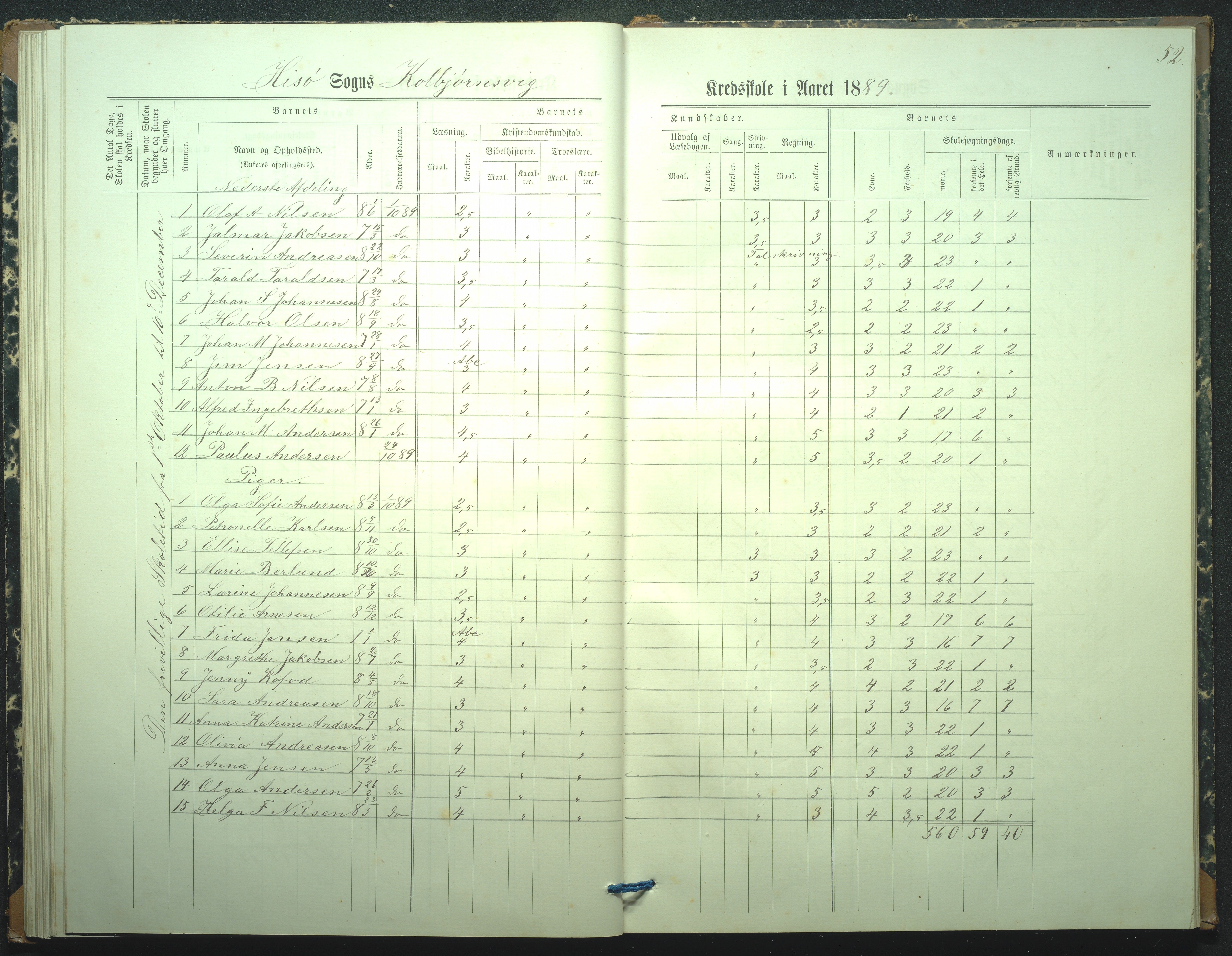 Hisøy kommune, Kolbjørnsvik Skole, AAKS/KA0922-550a/F02/L0001: Skoleprotokoll, 1886-1951, p. 52