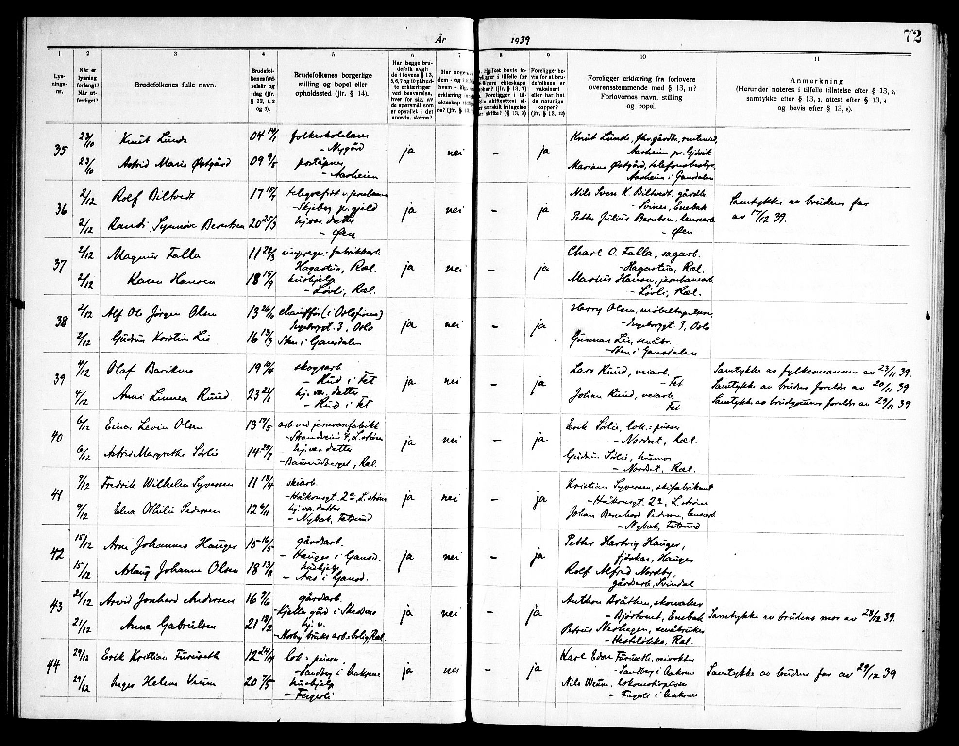 Fet prestekontor Kirkebøker, AV/SAO-A-10370a/H/Ha/L0002: Banns register no. 2, 1919-1948, p. 72