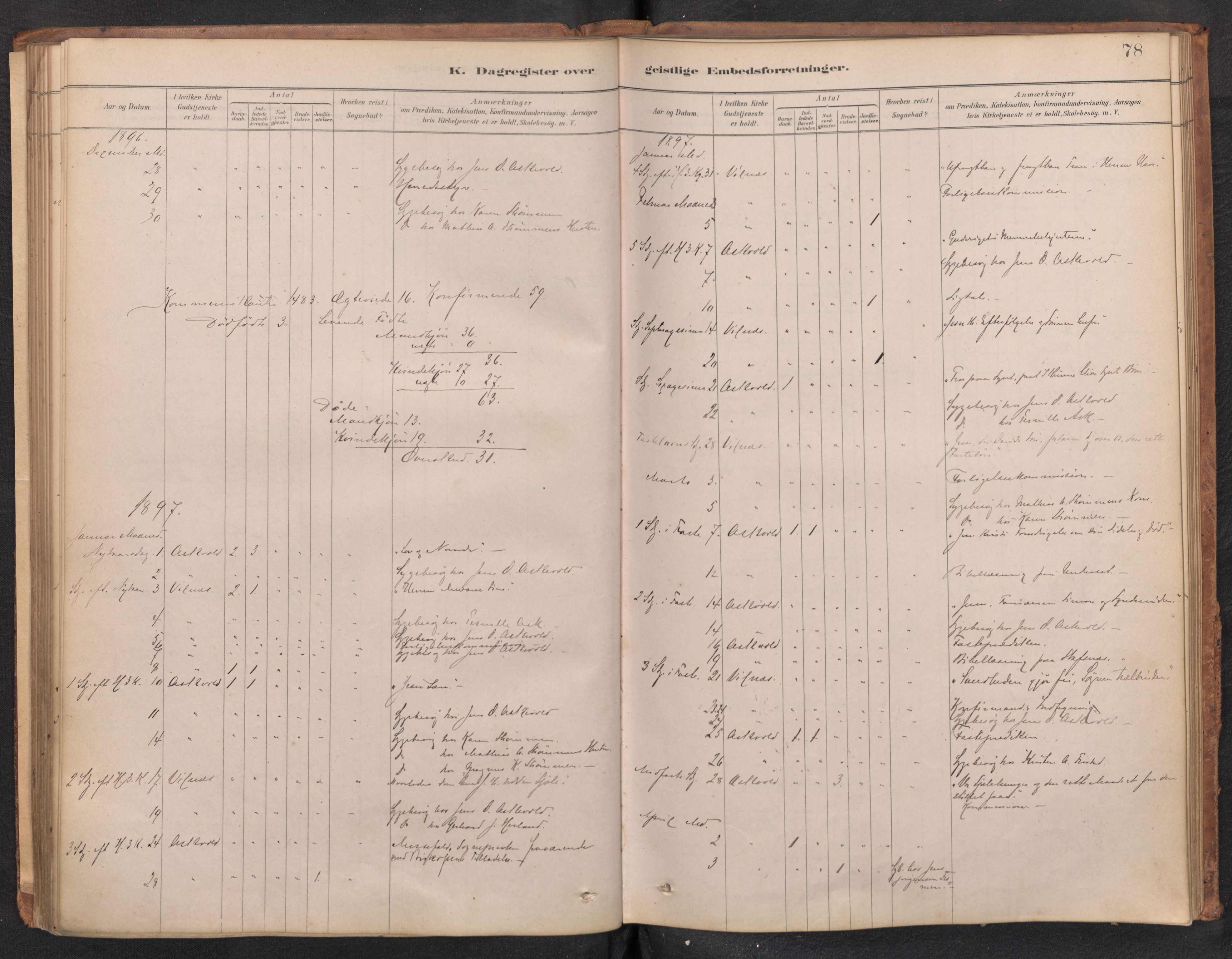 Askvoll sokneprestembete, AV/SAB-A-79501/H/Haa/Haad/L0002: Diary records no. D 2, 1879-1916, p. 77b-78a