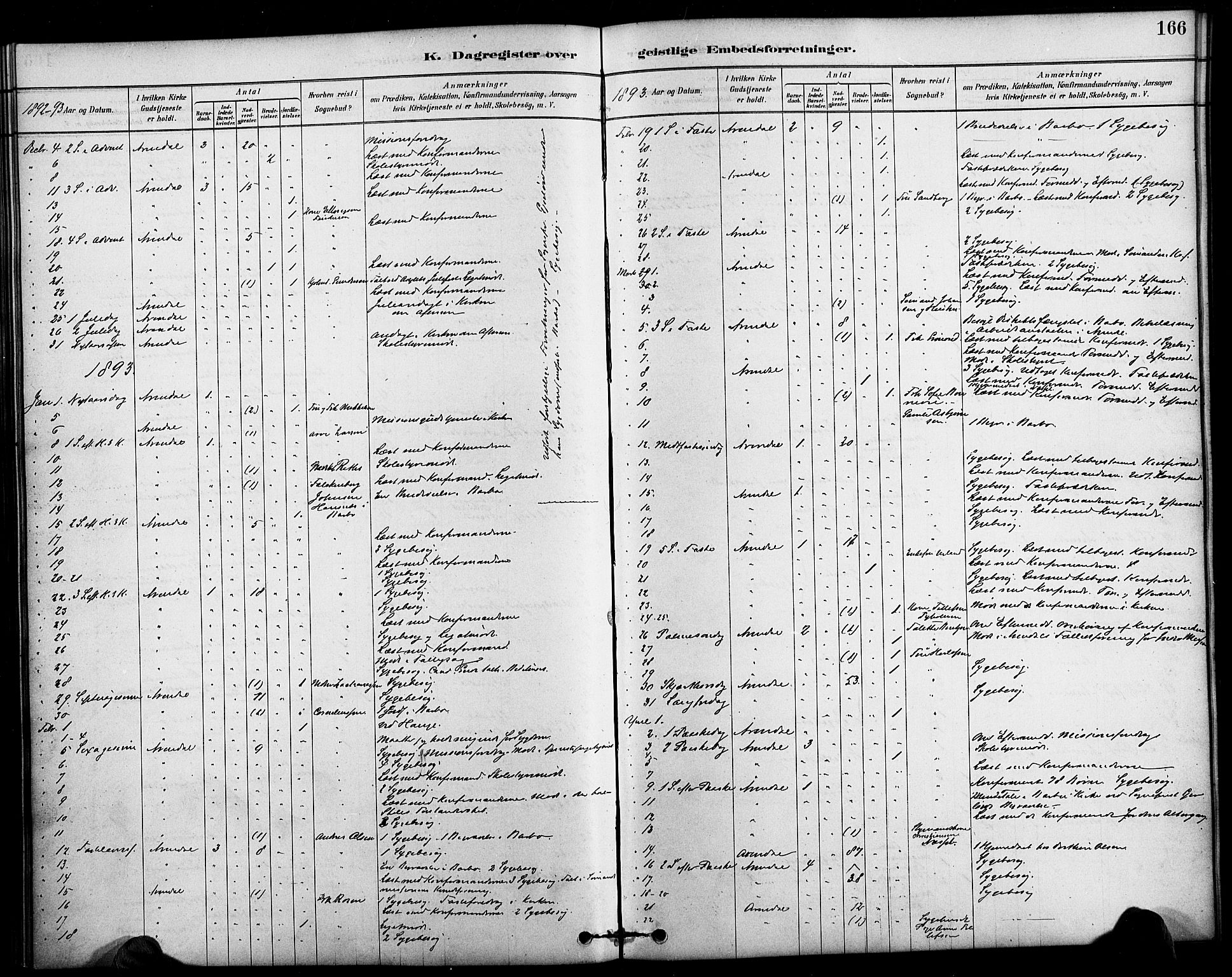 Arendal sokneprestkontor, Trefoldighet, SAK/1111-0040/F/Fa/L0009: Parish register (official) no. A 9, 1878-1919, p. 166