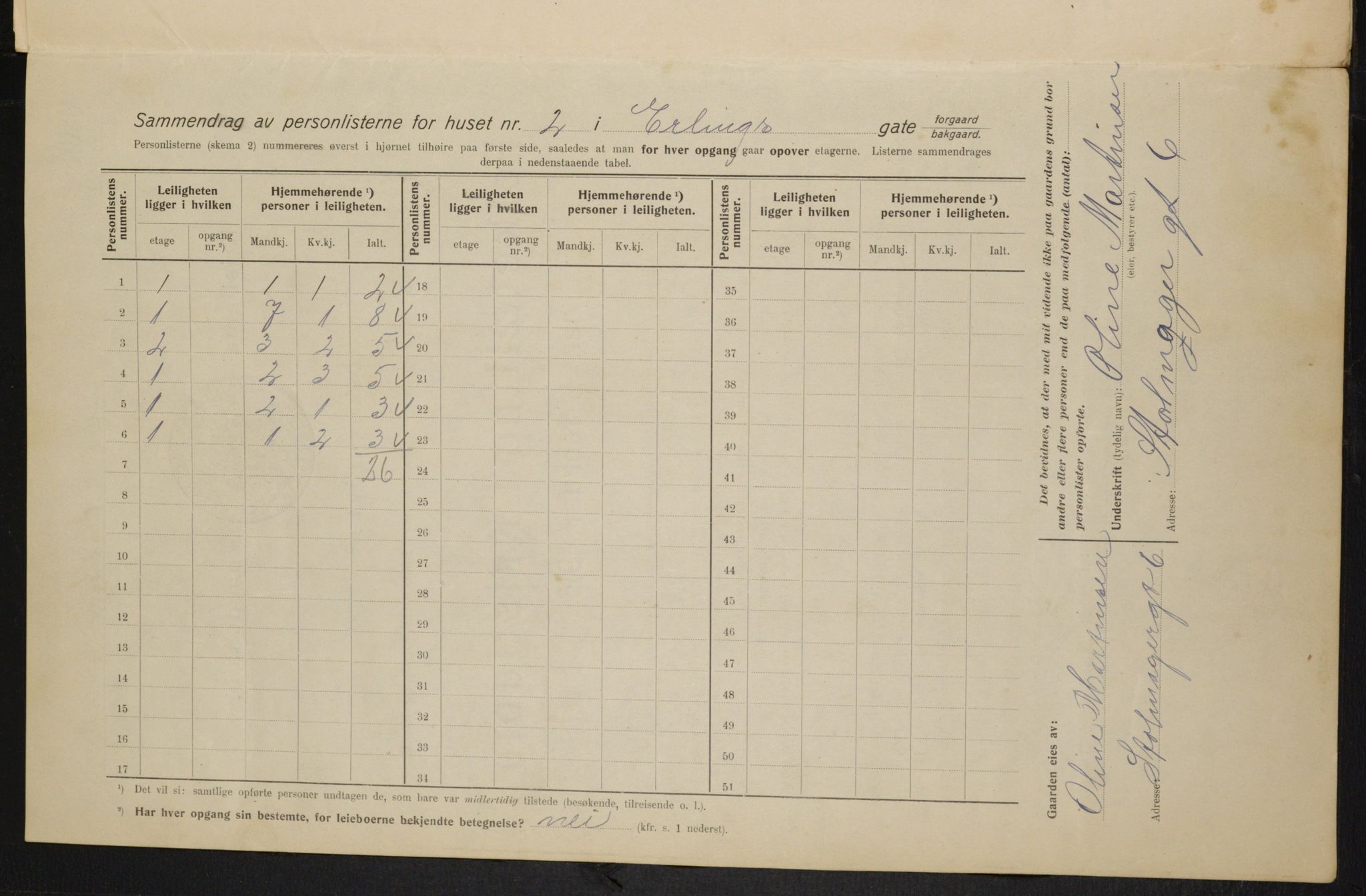 OBA, Municipal Census 1915 for Kristiania, 1915, p. 21550