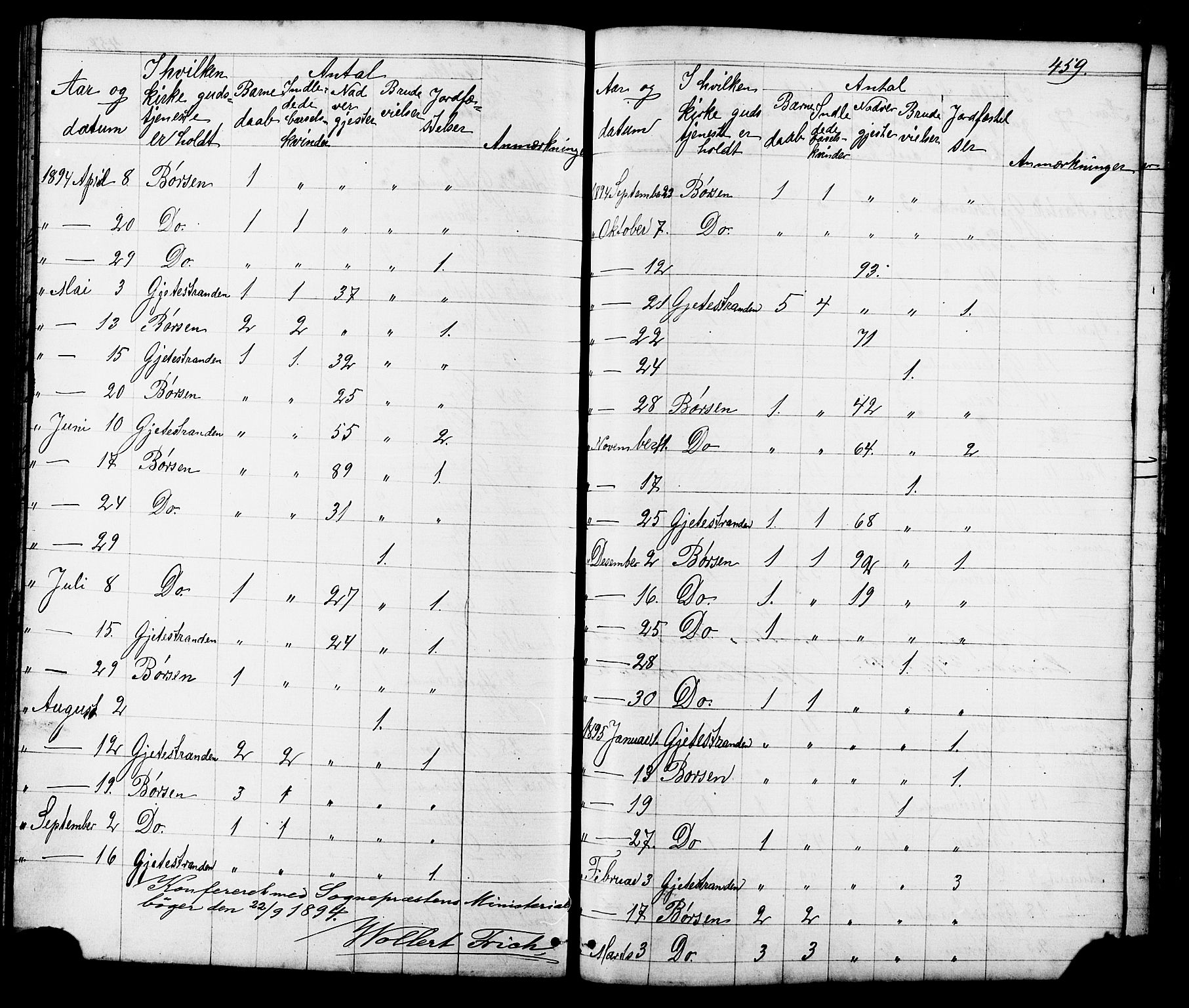 Ministerialprotokoller, klokkerbøker og fødselsregistre - Sør-Trøndelag, SAT/A-1456/665/L0777: Parish register (copy) no. 665C02, 1867-1915, p. 459