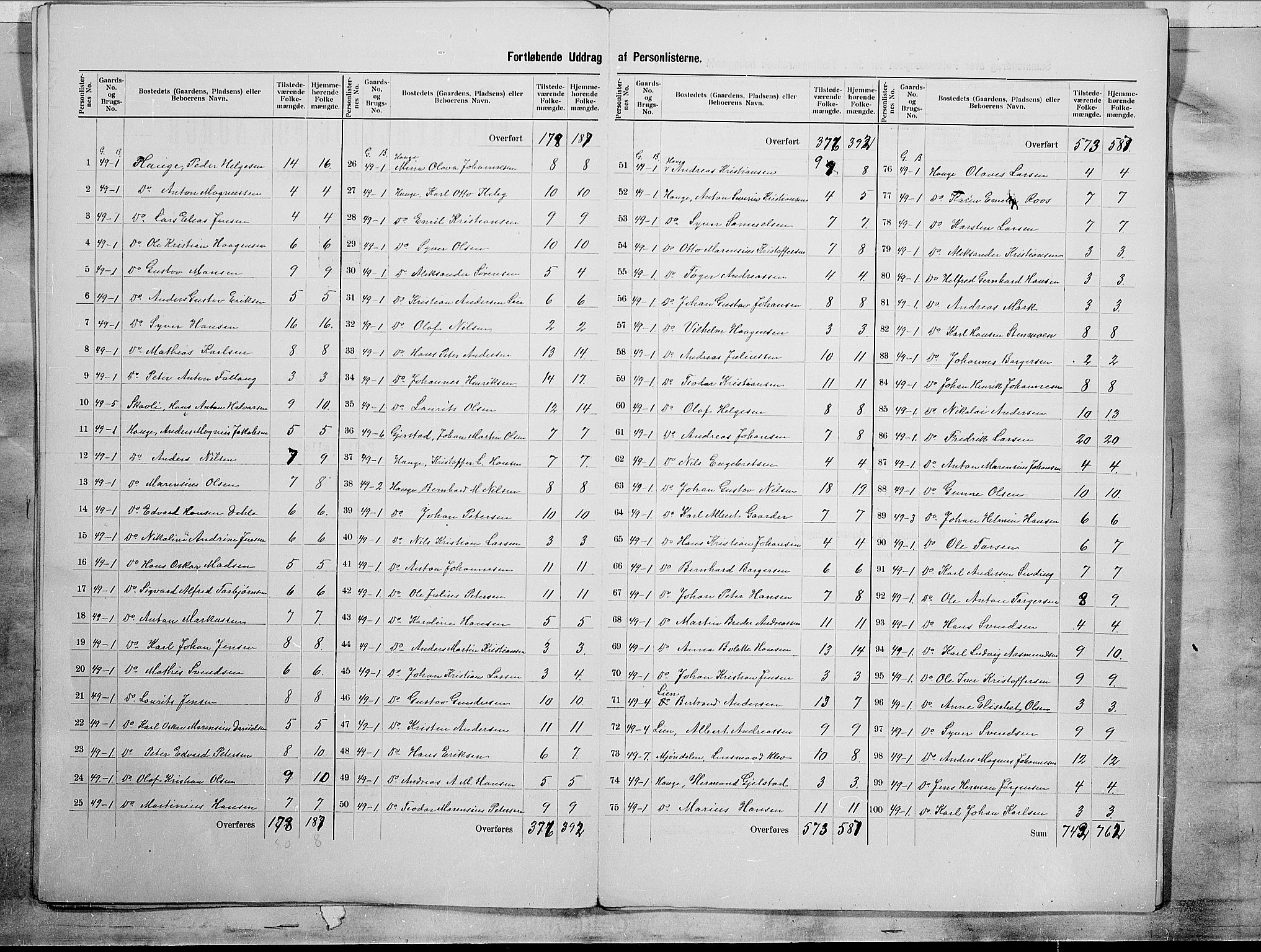 SAO, 1900 census for Onsøy, 1900, p. 15