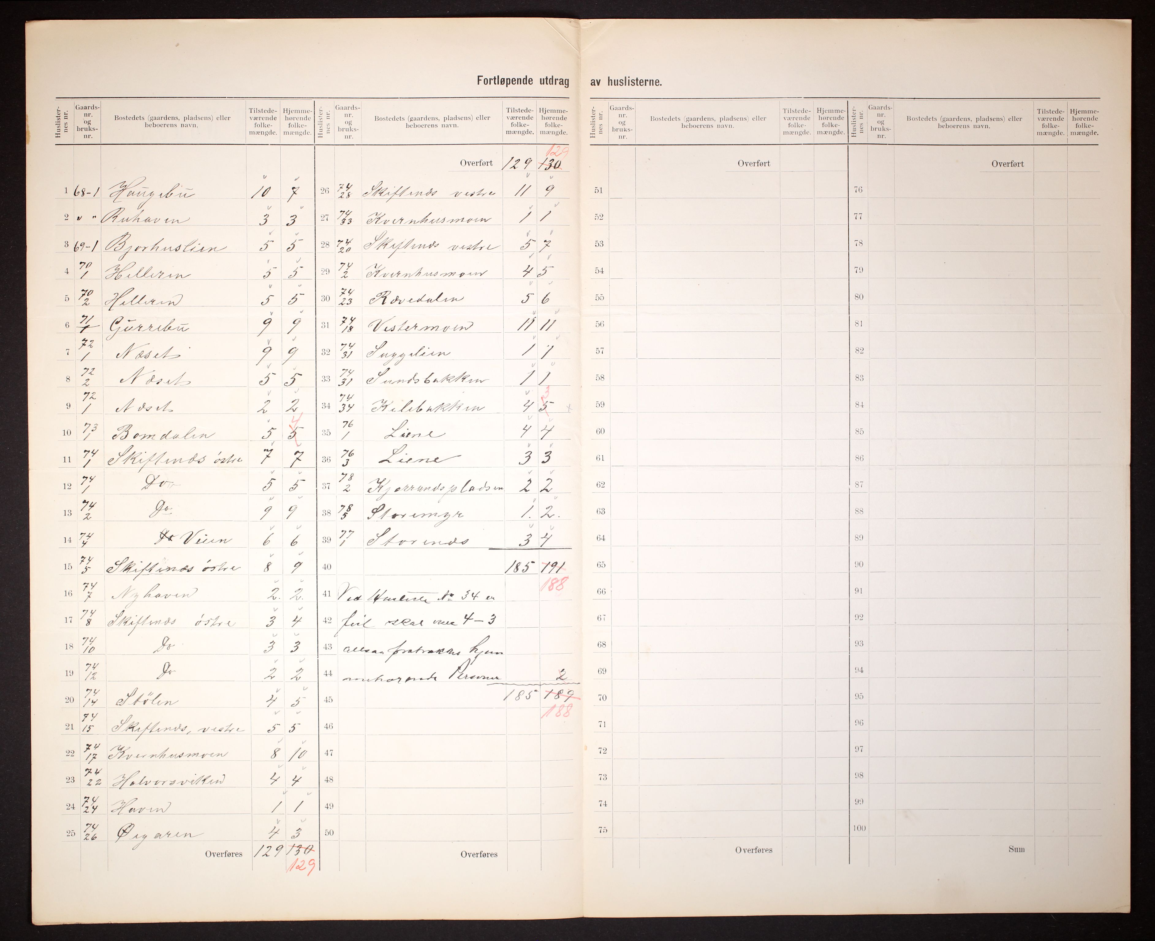 RA, 1910 census for Landvik, 1910, p. 26