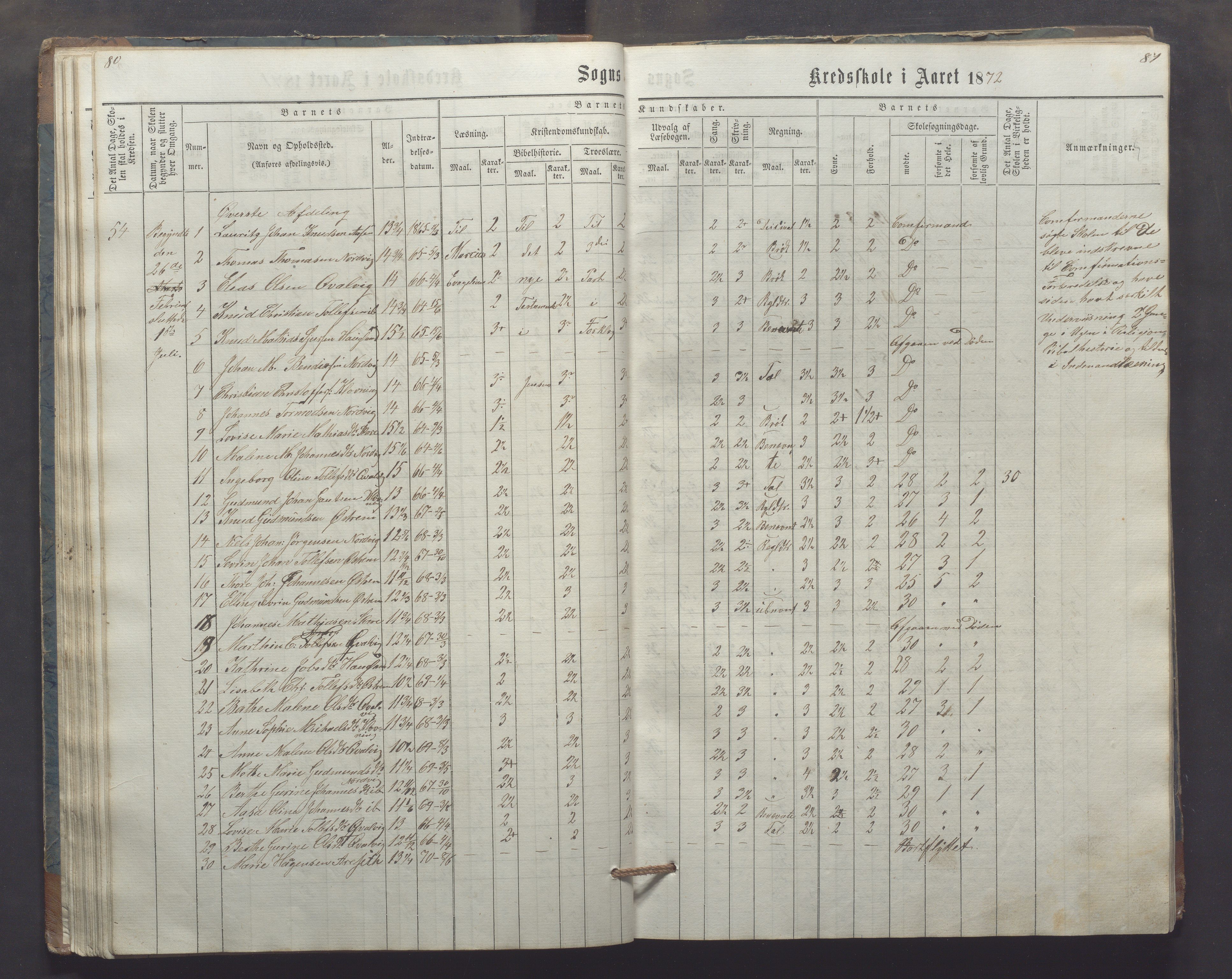 Utsira kommune - Utsira skole, IKAR/K-102080/H/L0003: Skoleprotokoll, 1863-1883, p. 80-81