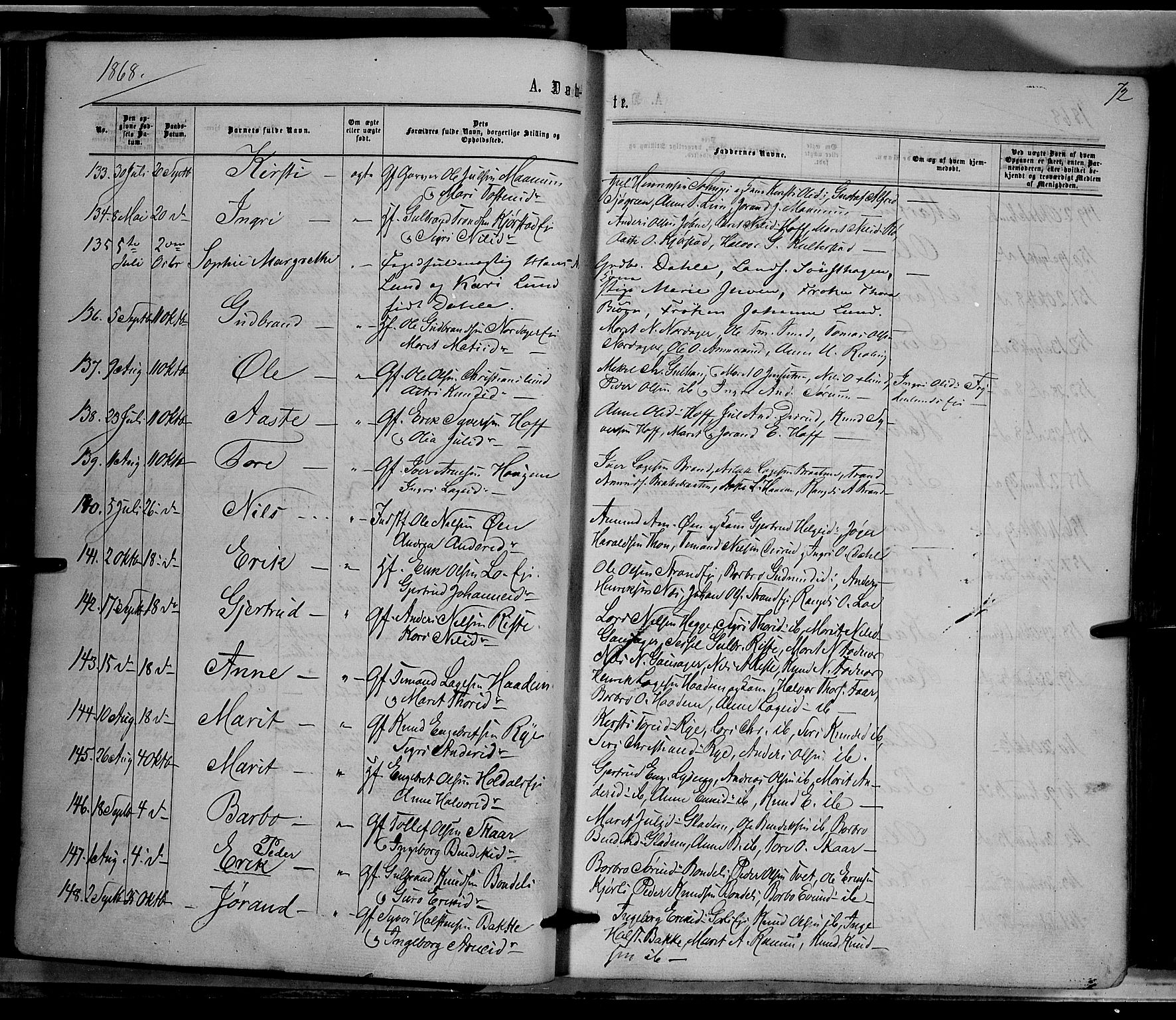 Nord-Aurdal prestekontor, AV/SAH-PREST-132/H/Ha/Haa/L0008: Parish register (official) no. 8, 1863-1875, p. 72