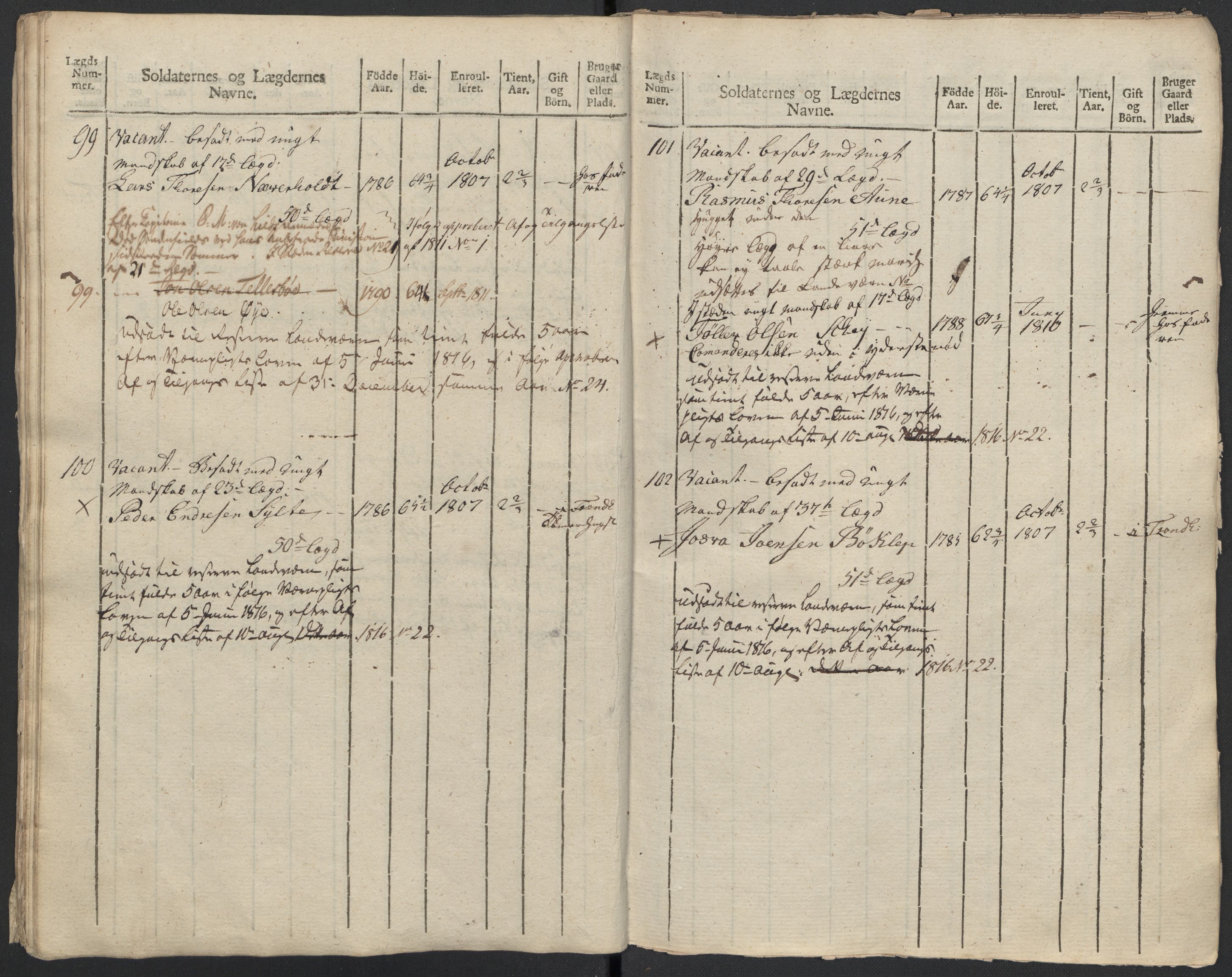 Generalitets- og kommissariatskollegiet, Det kongelige norske kommissariatskollegium, AV/RA-EA-5420/E/Eh/L0083b: 2. Trondheimske nasjonale infanteriregiment, 1810, p. 458