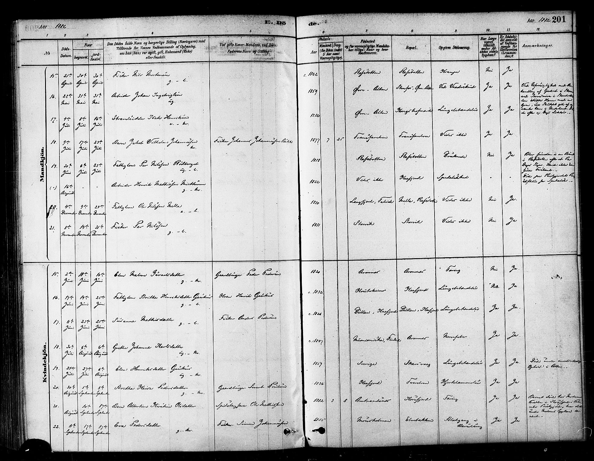 Alta sokneprestkontor, SATØ/S-1338/H/Ha/L0002.kirke: Parish register (official) no. 2, 1879-1892, p. 201