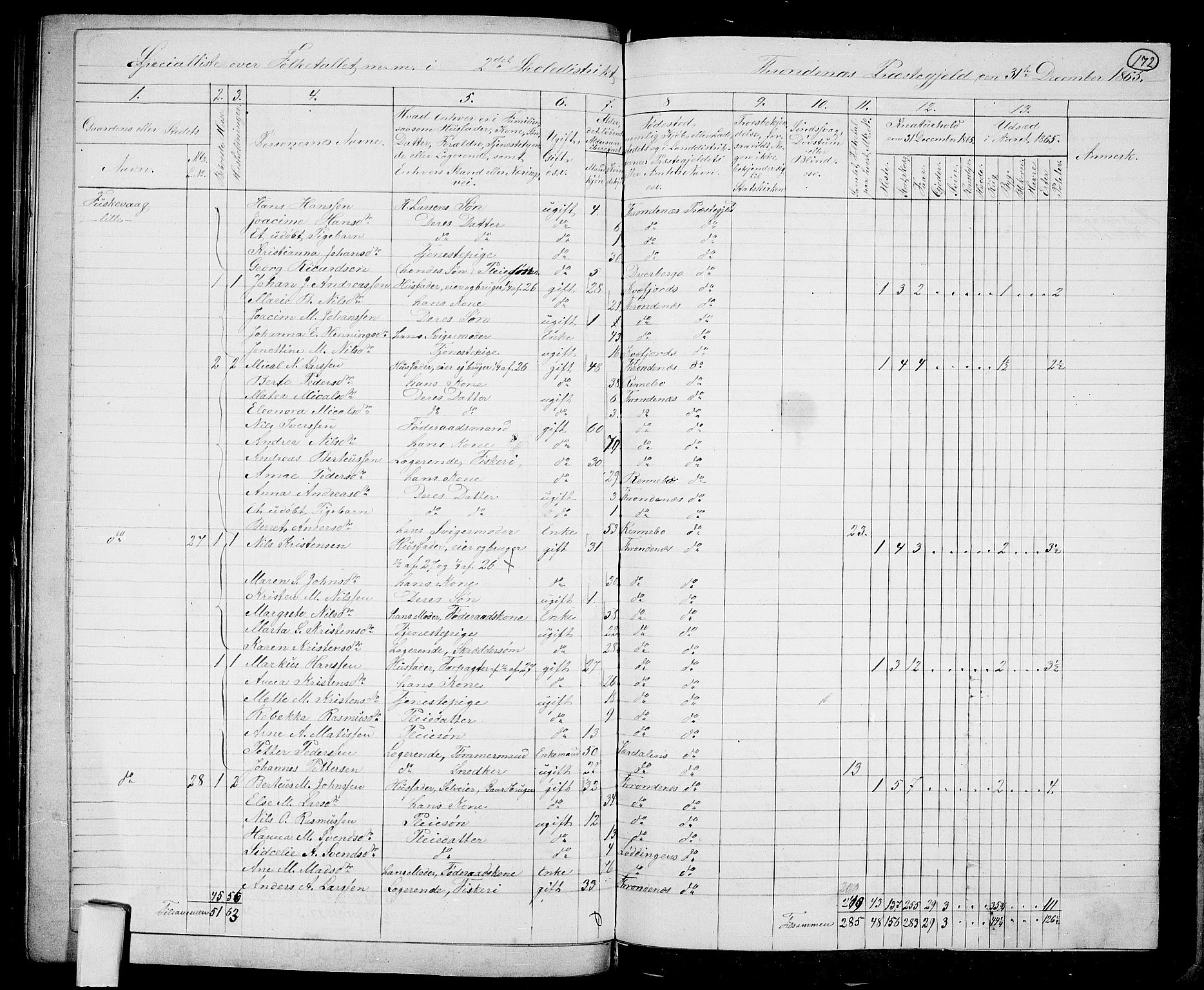 RA, 1865 census for Trondenes, 1865, p. 61