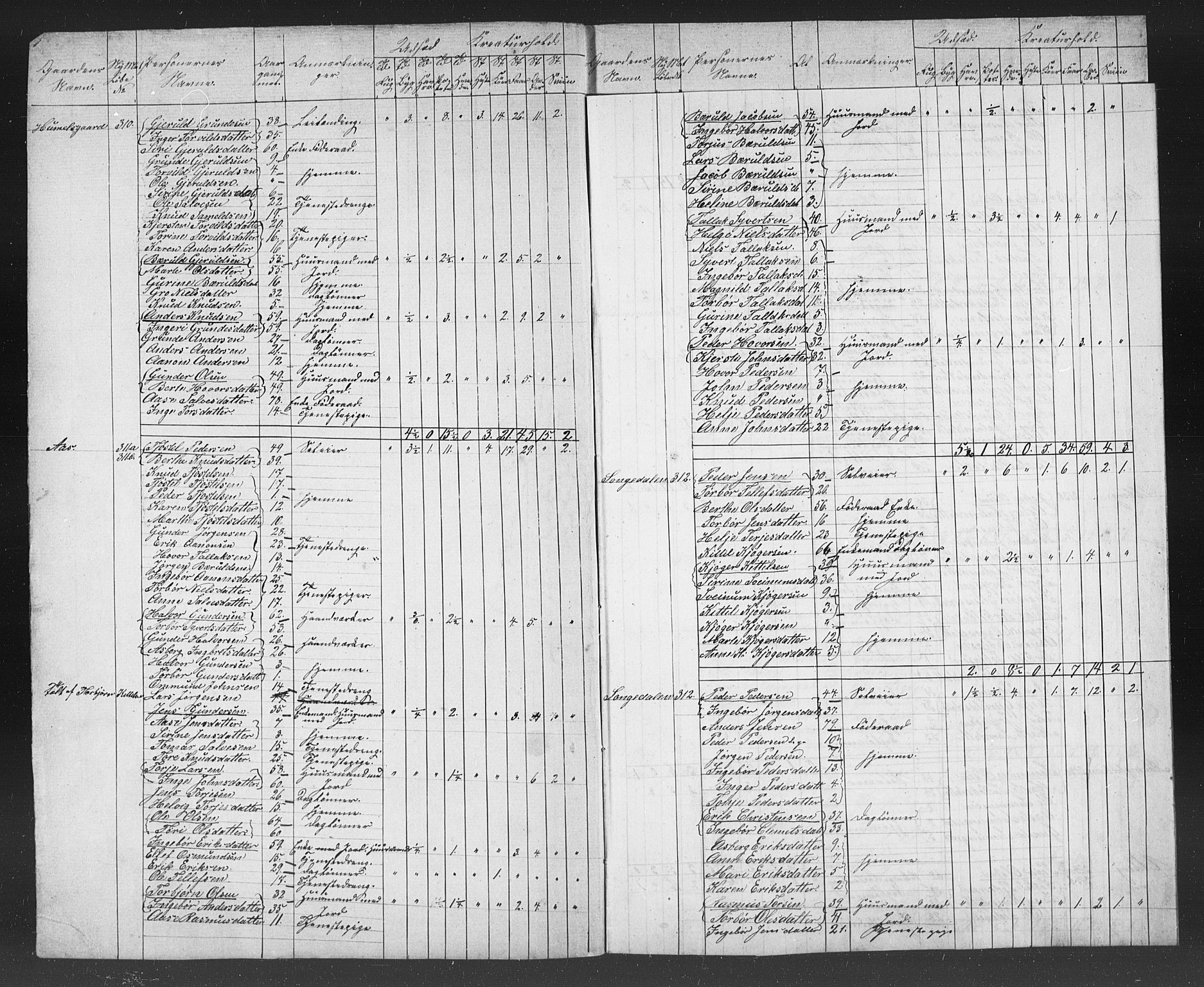 , Census 1855 for Gjerstad, 1855, p. 72