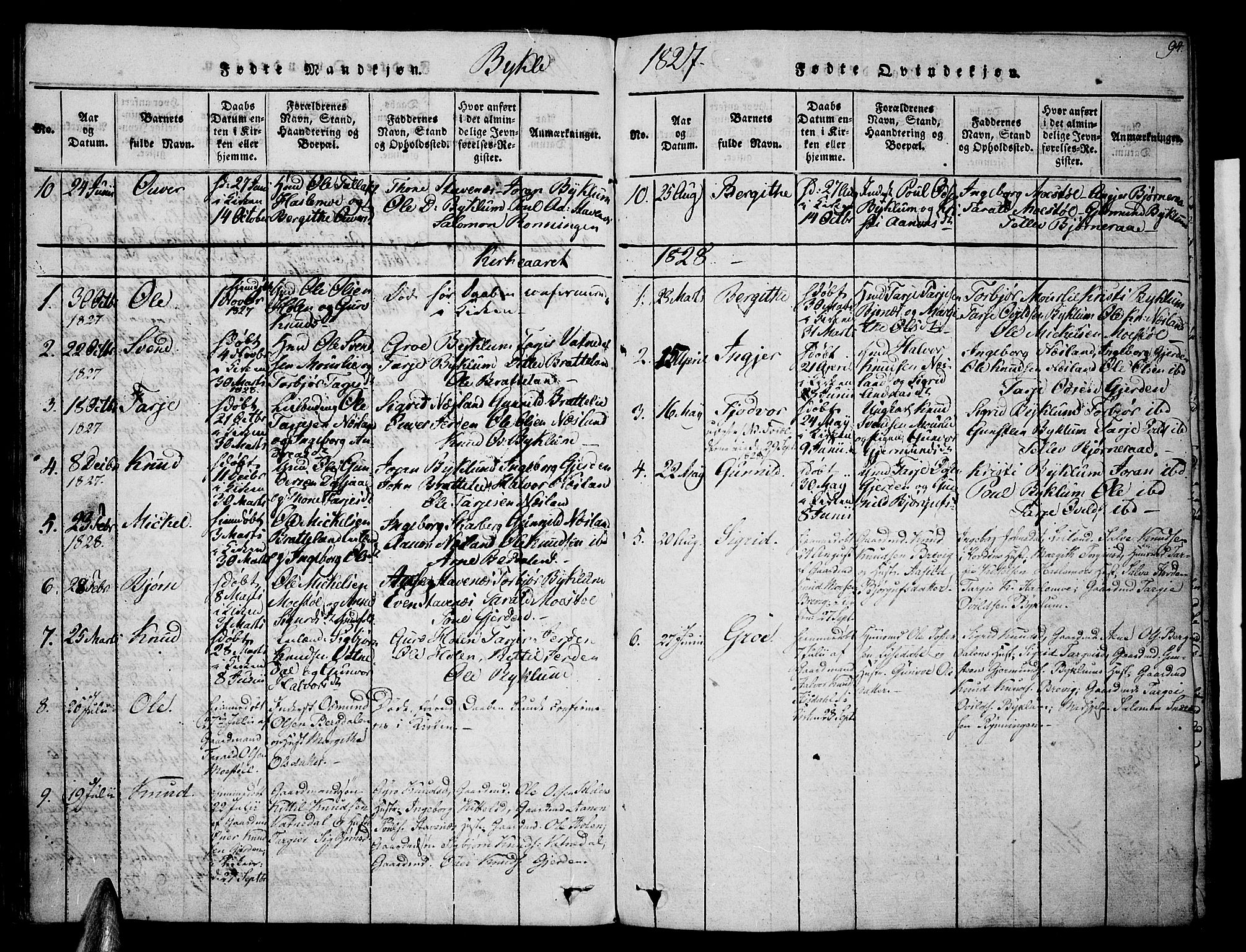 Valle sokneprestkontor, AV/SAK-1111-0044/F/Fa/Fac/L0005: Parish register (official) no. A 5 /3, 1817-1830, p. 94