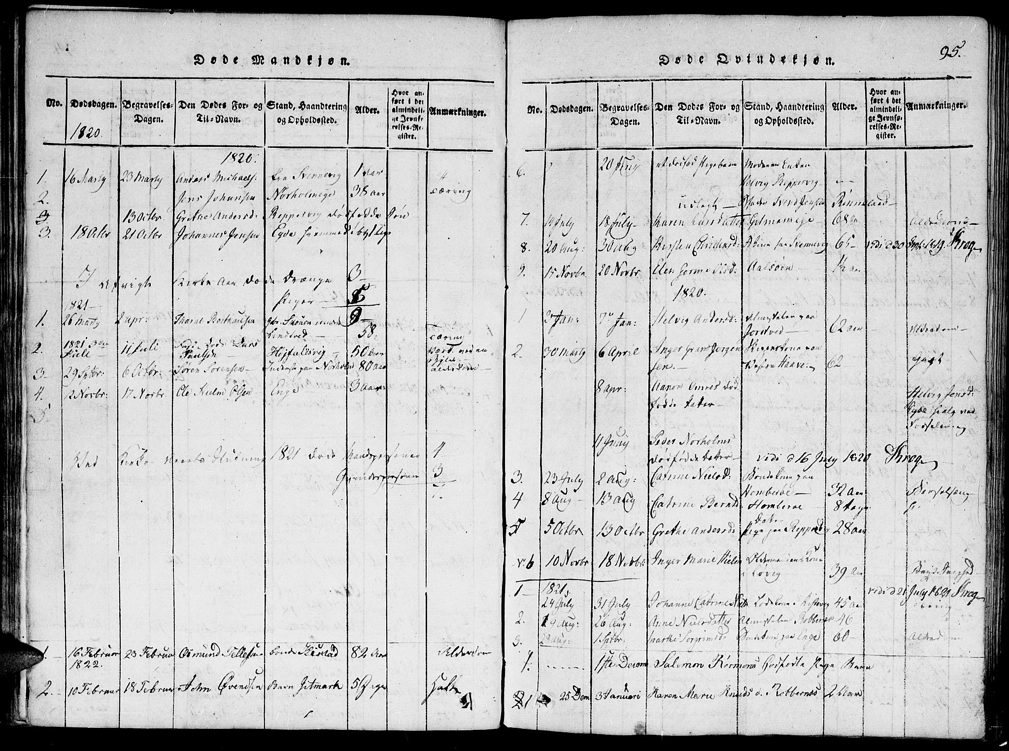 Hommedal sokneprestkontor, SAK/1111-0023/F/Fa/Faa/L0001: Parish register (official) no. A 1, 1816-1860, p. 95