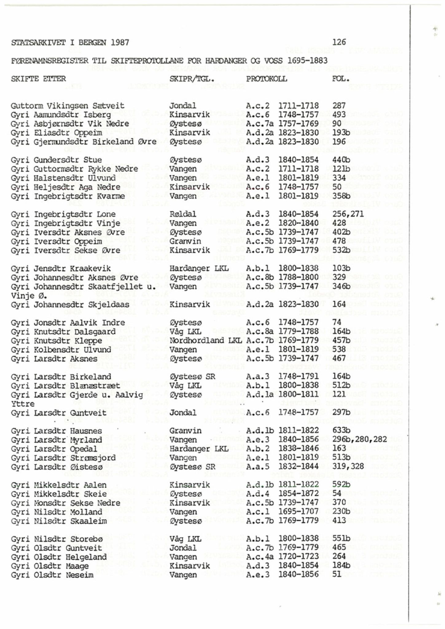 Hardanger og Voss sorenskriveri, AV/SAB-A-2501/4, 1695-1883, p. 126