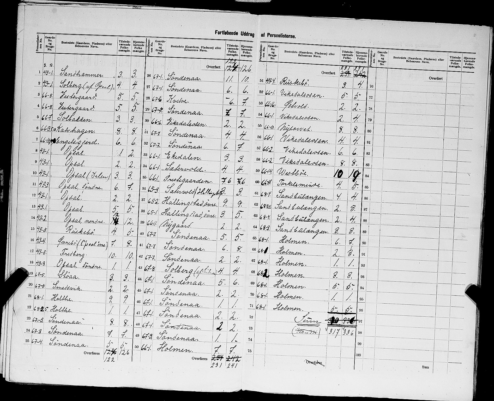 SAST, 1900 census for Vikedal, 1900, p. 36