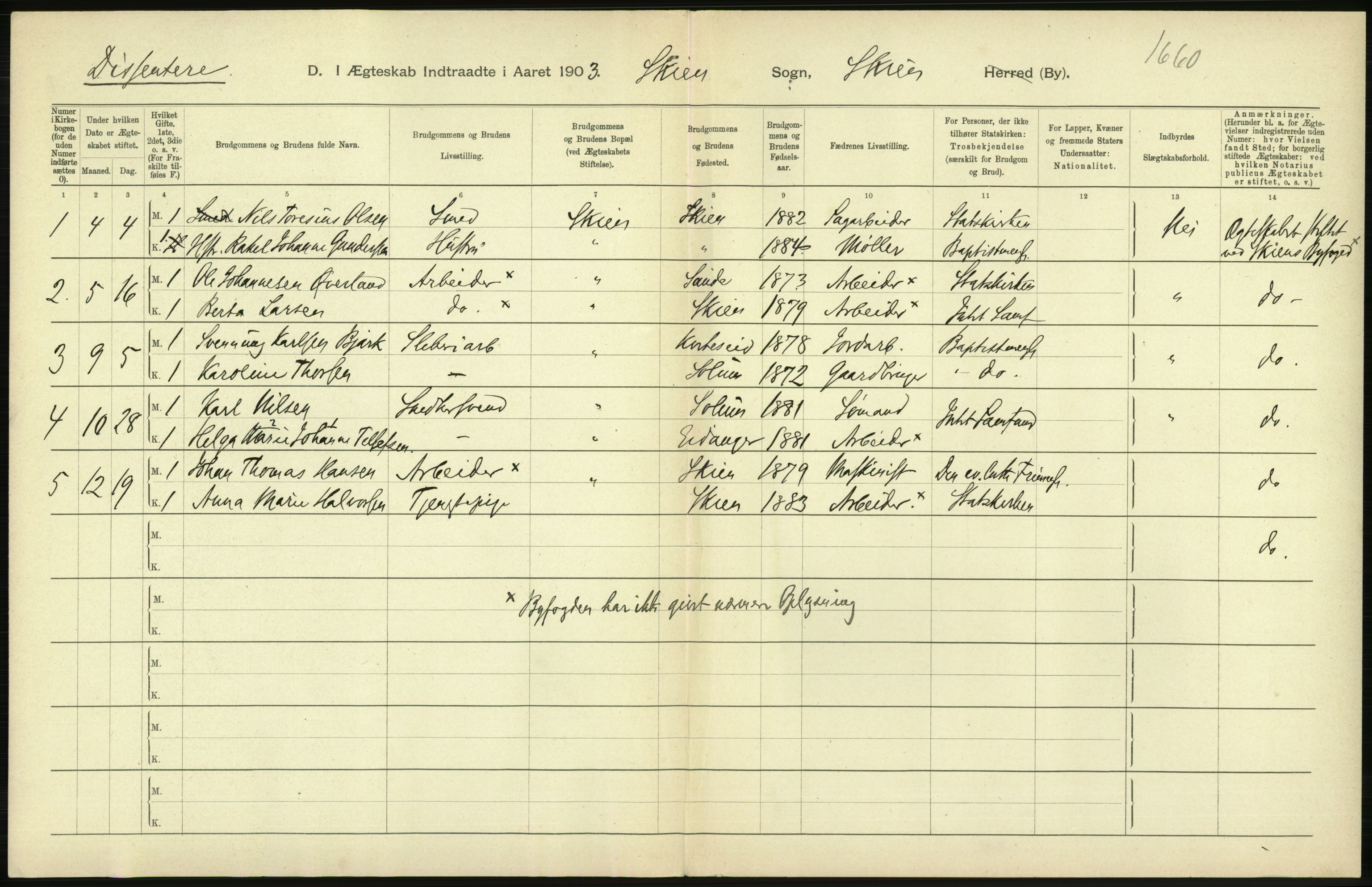 Statistisk sentralbyrå, Sosiodemografiske emner, Befolkning, AV/RA-S-2228/D/Df/Dfa/Dfaa/L0009: Bratsberg amt: Fødte, gifte, døde, 1903, p. 466