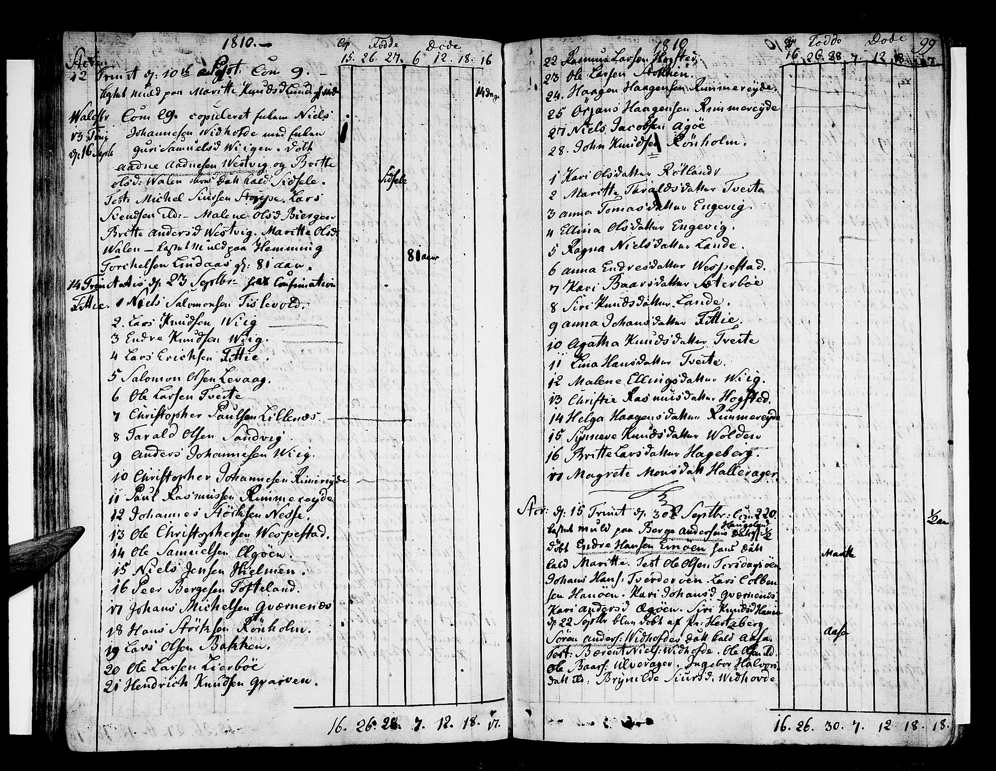 Stord sokneprestembete, SAB/A-78201/H/Haa: Parish register (official) no. A 4, 1800-1815, p. 99