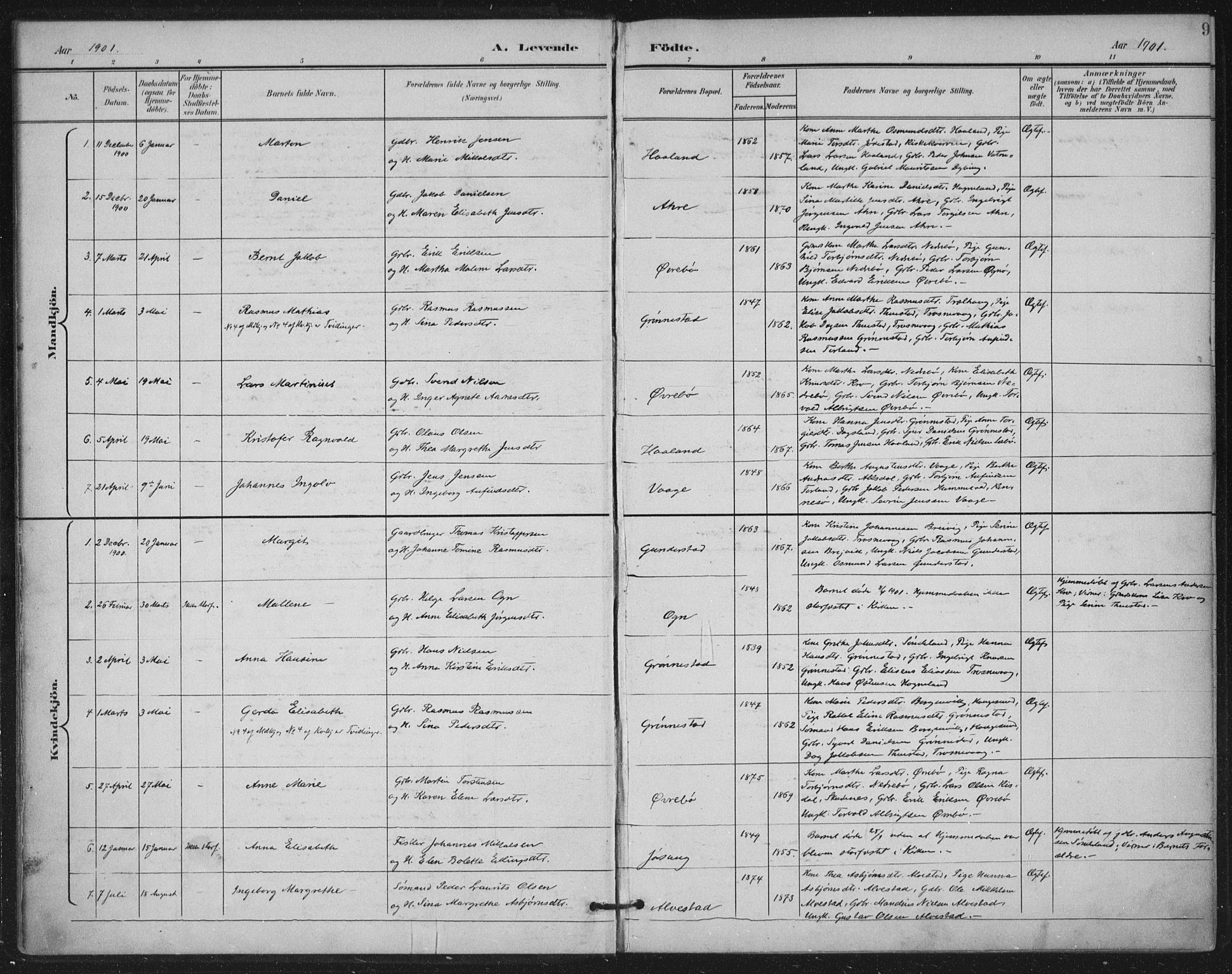 Tysvær sokneprestkontor, AV/SAST-A -101864/H/Ha/Haa/L0009: Parish register (official) no. A 9, 1898-1925, p. 9