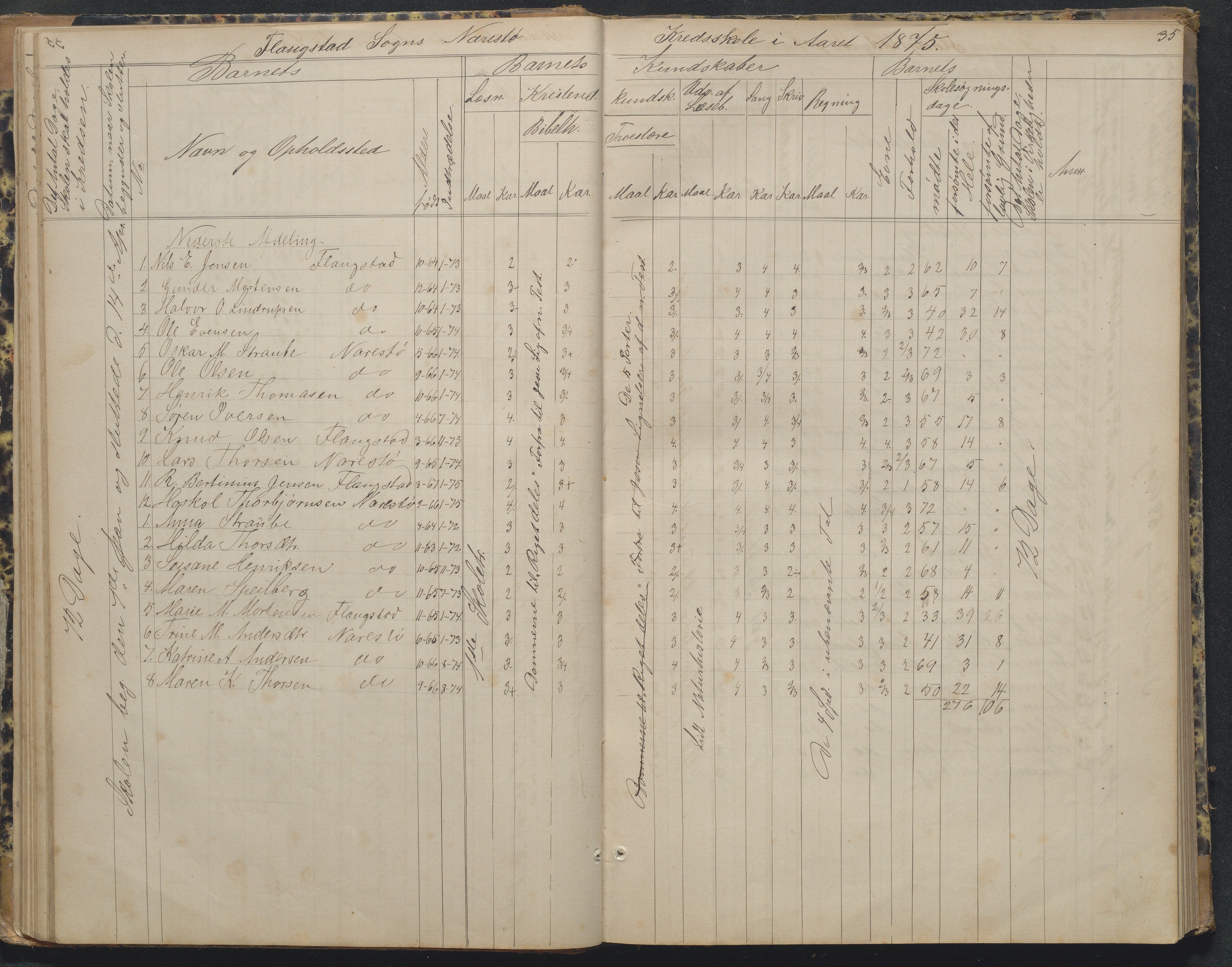 Flosta kommune, Narestø skole, AAKS/KA0916-550c/F2/L0002: Skoleprotokoll, 1863-1879, p. 35