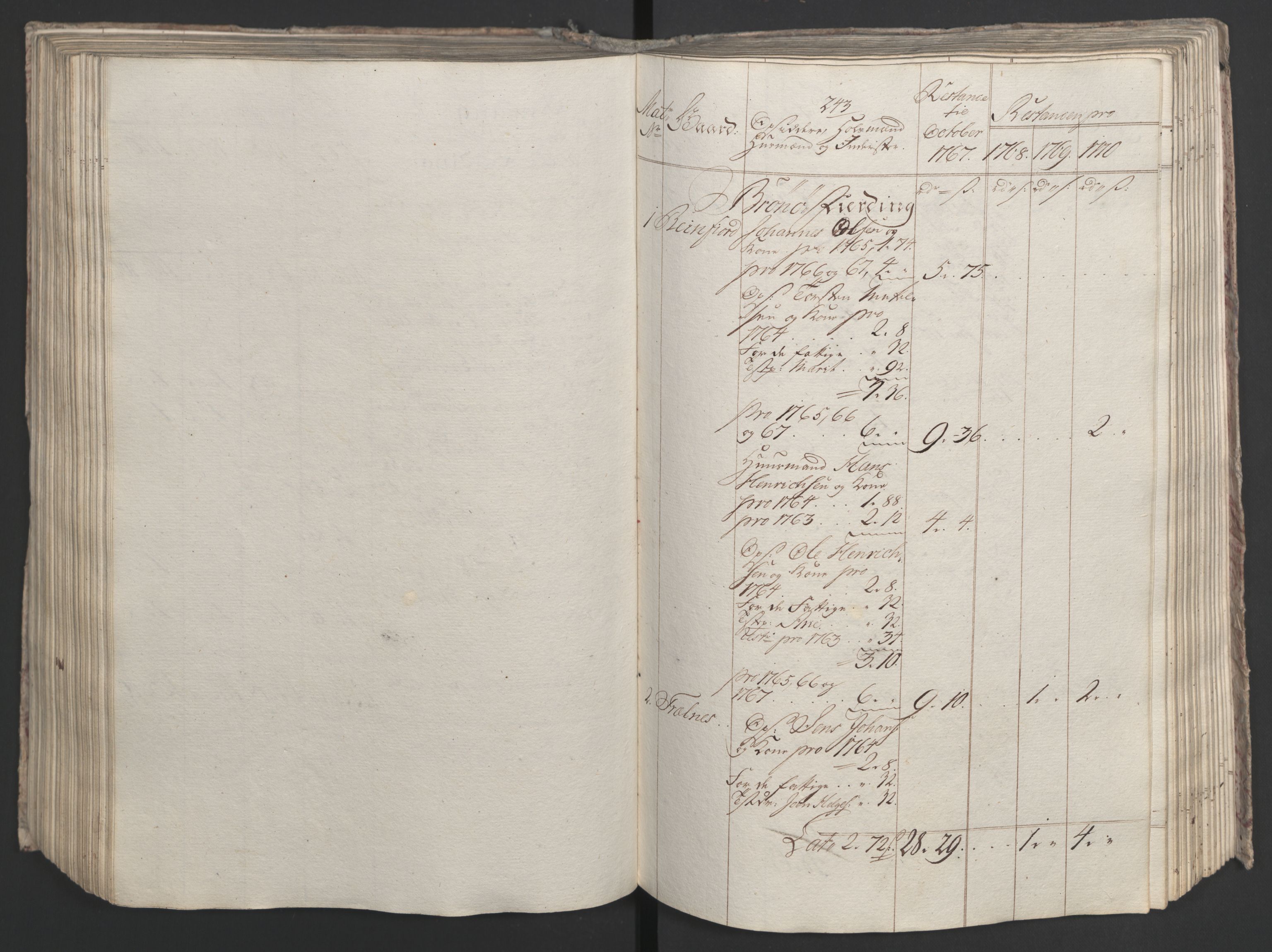 Rentekammeret inntil 1814, Realistisk ordnet avdeling, RA/EA-4070/Ol/L0023: [Gg 10]: Ekstraskatten, 23.09.1762. Helgeland (restanseregister), 1767-1772, p. 502