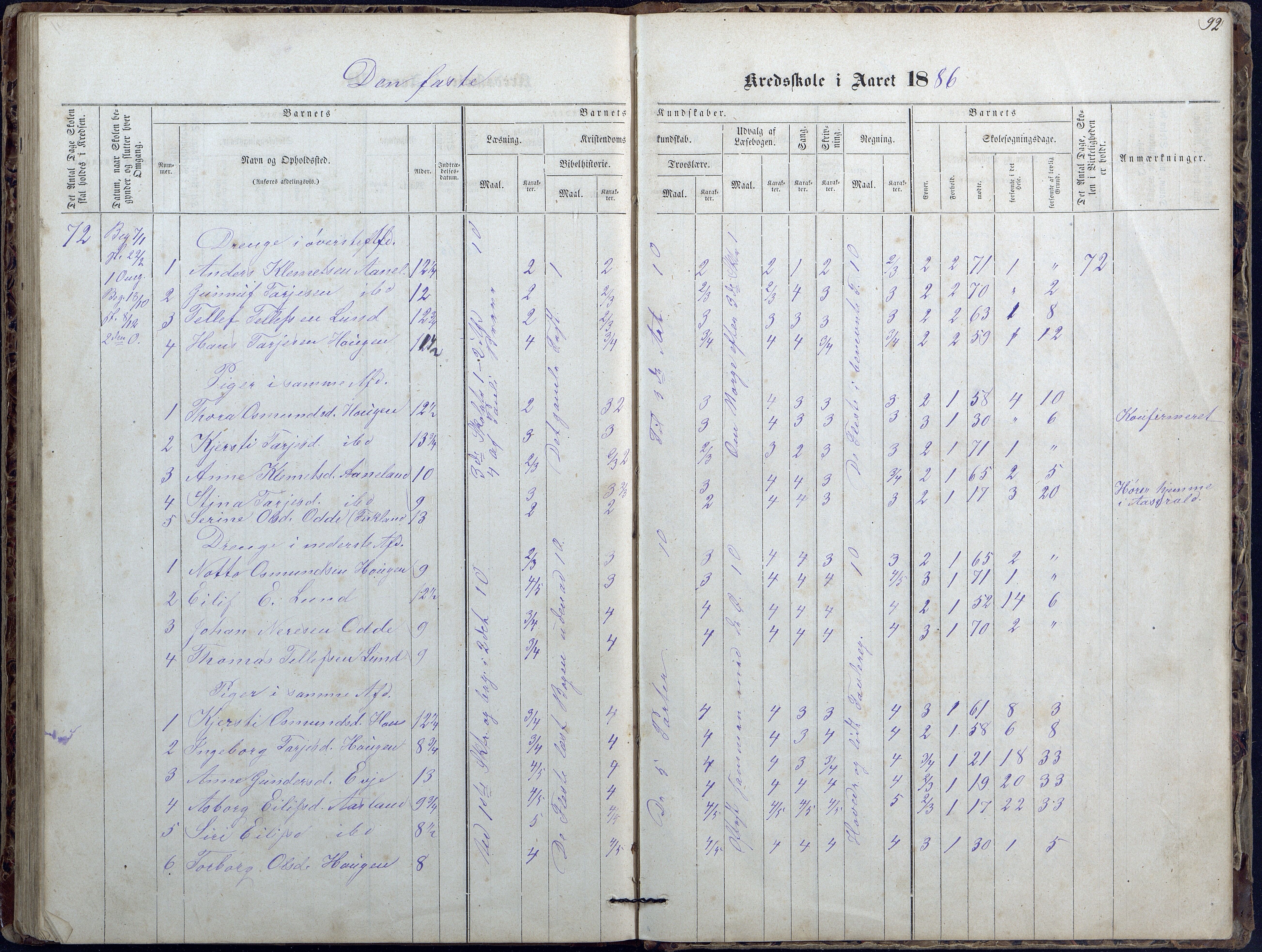 Evje kommune, Ånesland/Omland/Kleveland skolekrets, AAKS/KA0937-550f/F2/L0002: Protokoll for faste skoler i Aaneland, Kleveland og Omland kreds, 1863-1888, p. 92